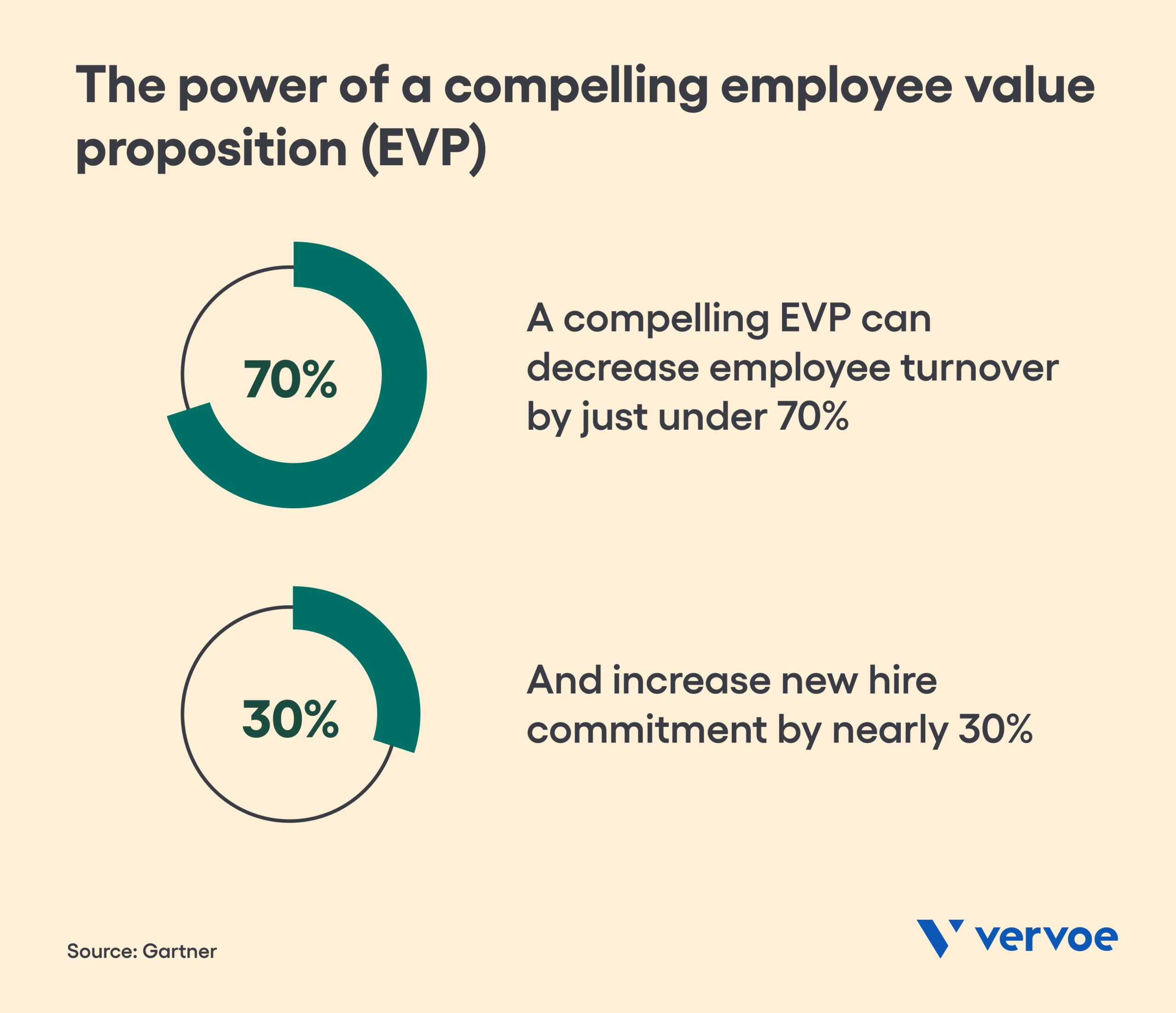 8 Tips for Choosing the Best Call Center Team Structure for Your Organization 4 The power of a compelling employee value proposition (EVP)