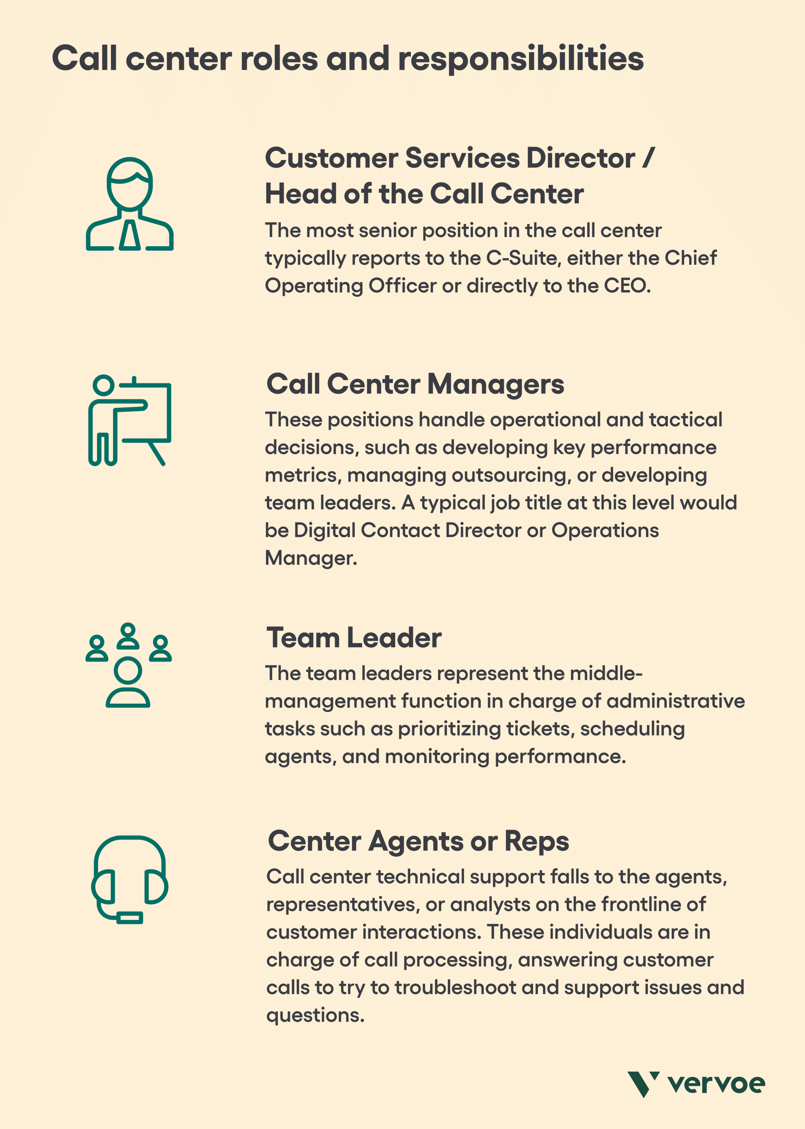 8 Tips for Choosing the Best Call Center Team Structure for Your Organization 5 Call center roles and responsibilities