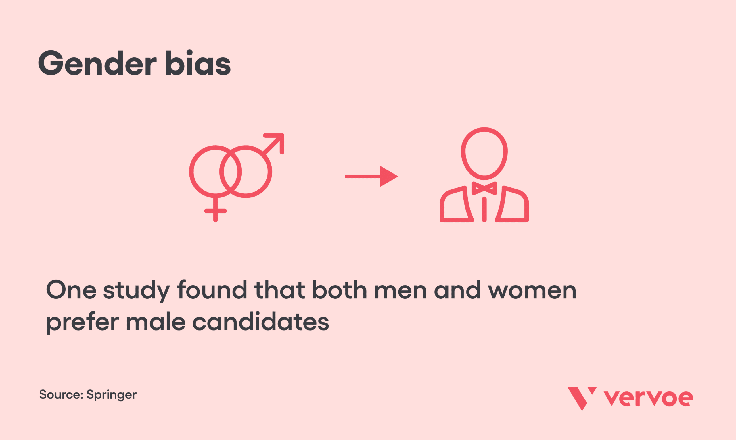 Unconscious Bias Examples To Be Aware of at Your Organization 2 Men and woman prefer male candidates