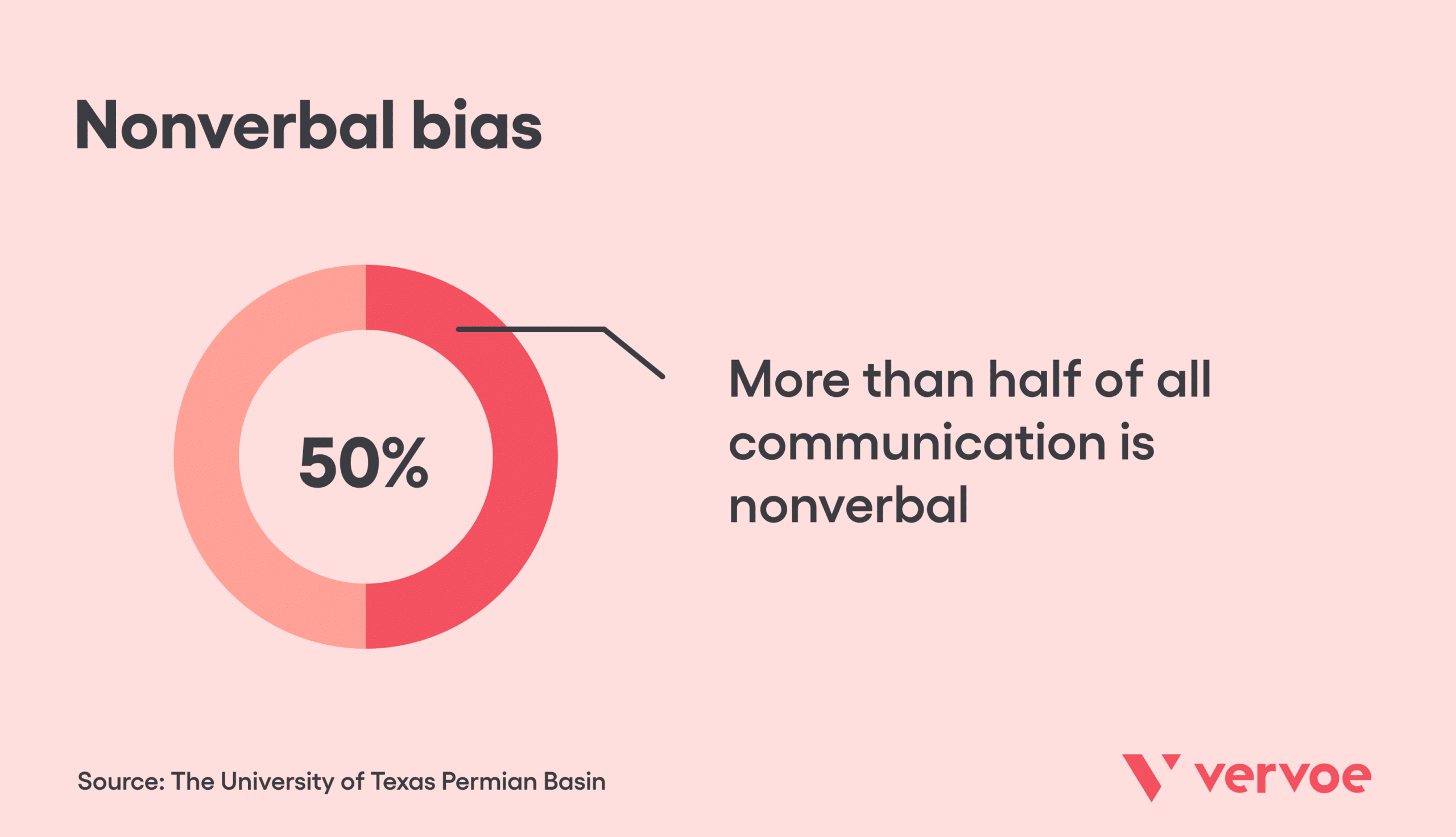 Unconscious Bias Examples To Be Aware of at Your Organization 5 More than half of communication is nonverbal