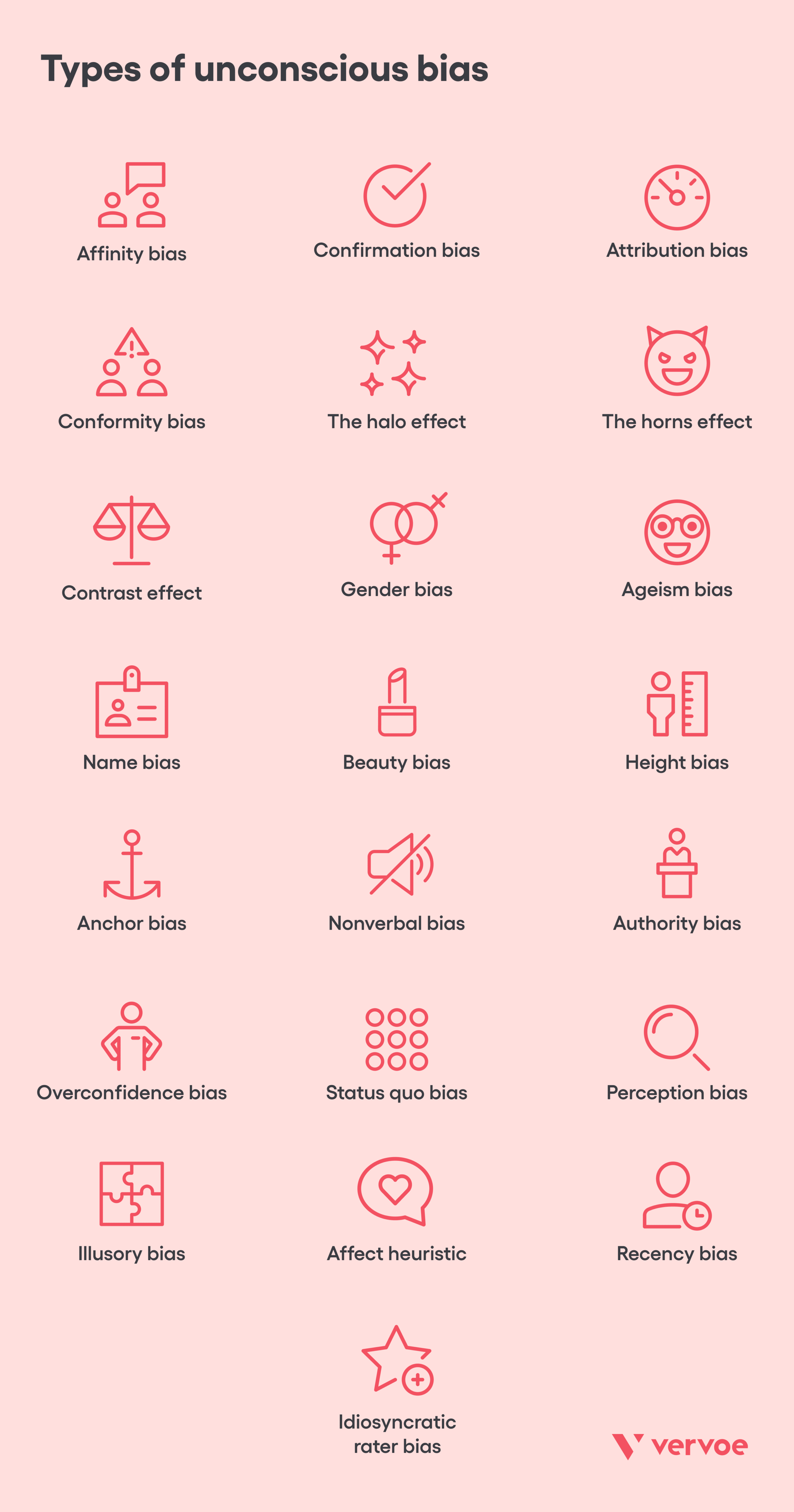 Unconscious Bias Examples To Be Aware of at Your Organization 1 Types of unconscious bias