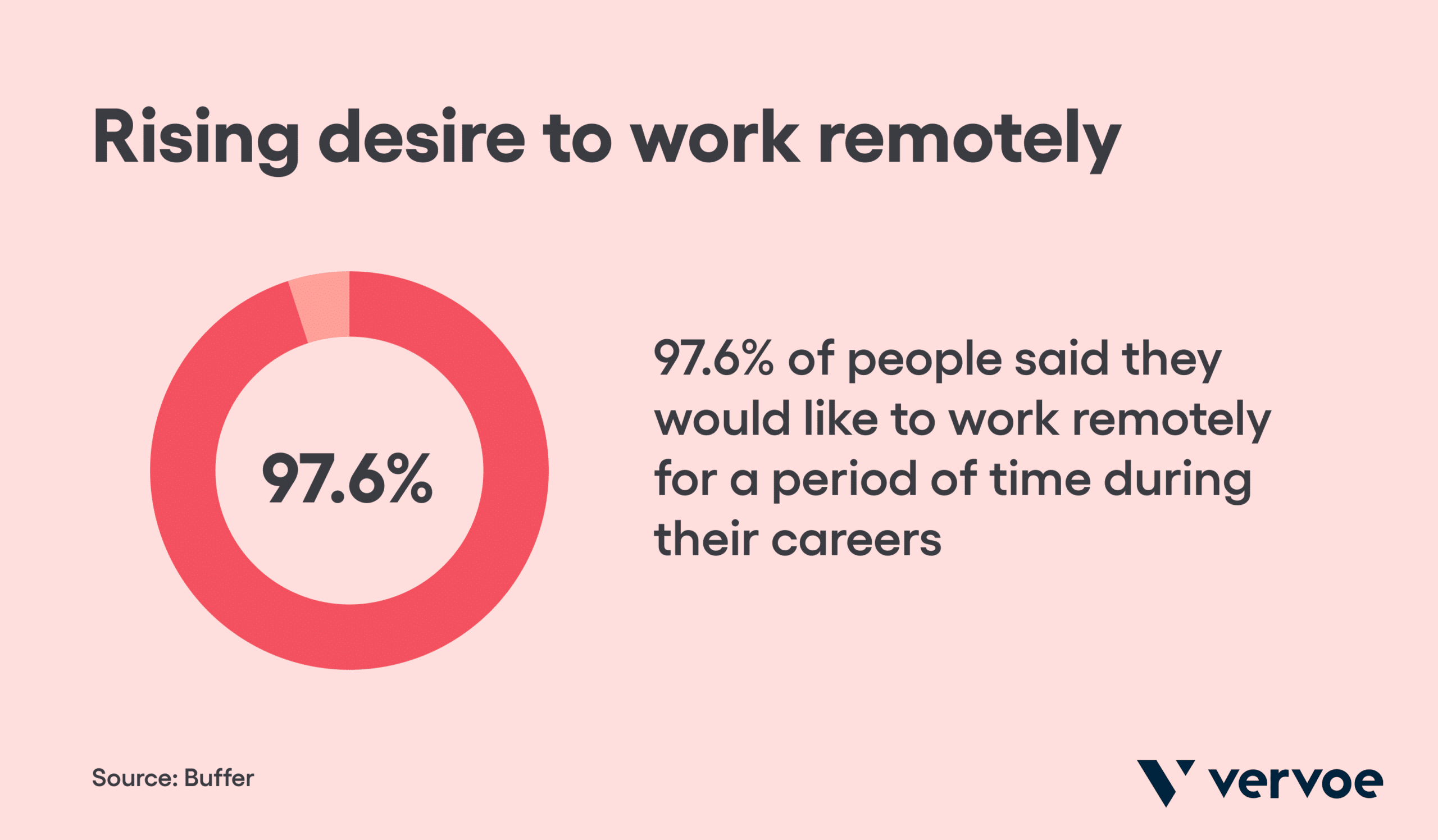 12 Best Remote Job Boards To Find Great Workers 1 Rising desire to work remotely