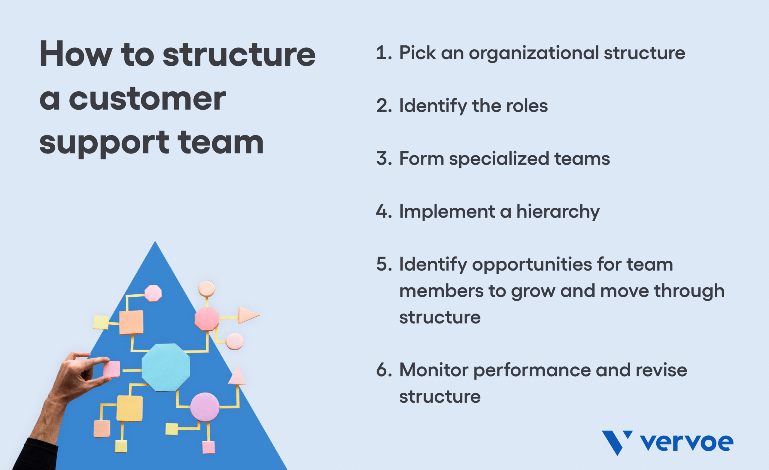 How To Find the Right Customer Support Team Structure for Your Business 6 How to structure a customer support team