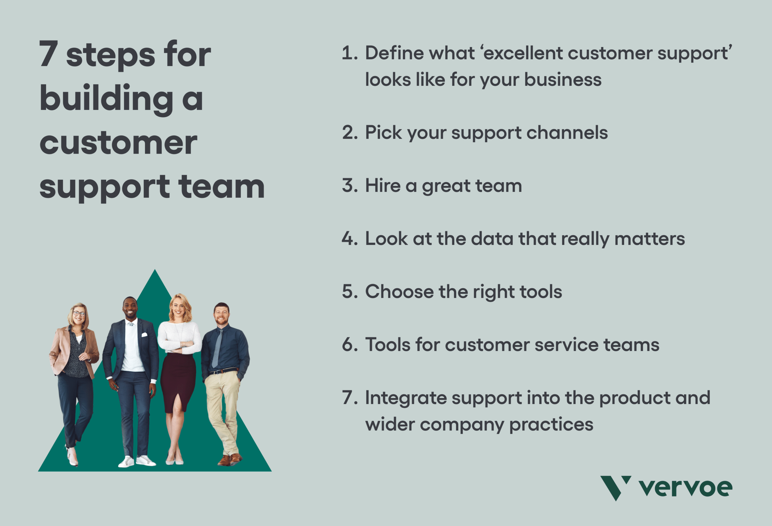 7 Tried and Tested Tips for Building a Customer Support Team 4 7 steps for building a customer support team