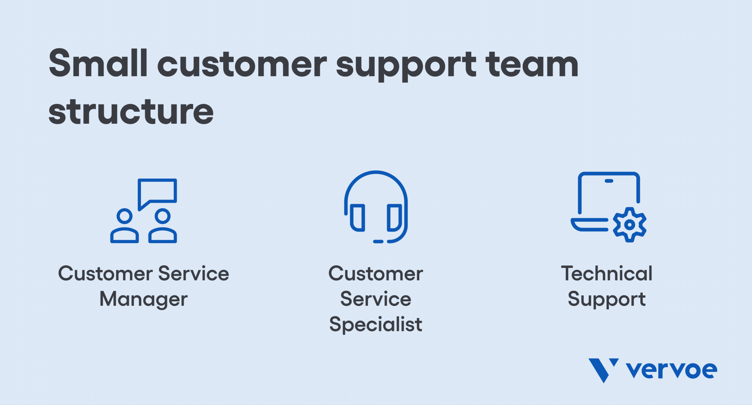 How To Find the Right Customer Support Team Structure for Your Business 3 Small customer support team structure