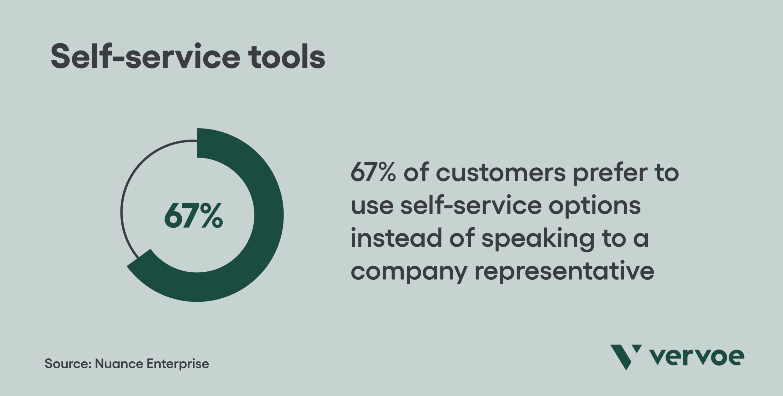 7 Tried and Tested Tips for Building a Customer Support Team 2 Self-service tools