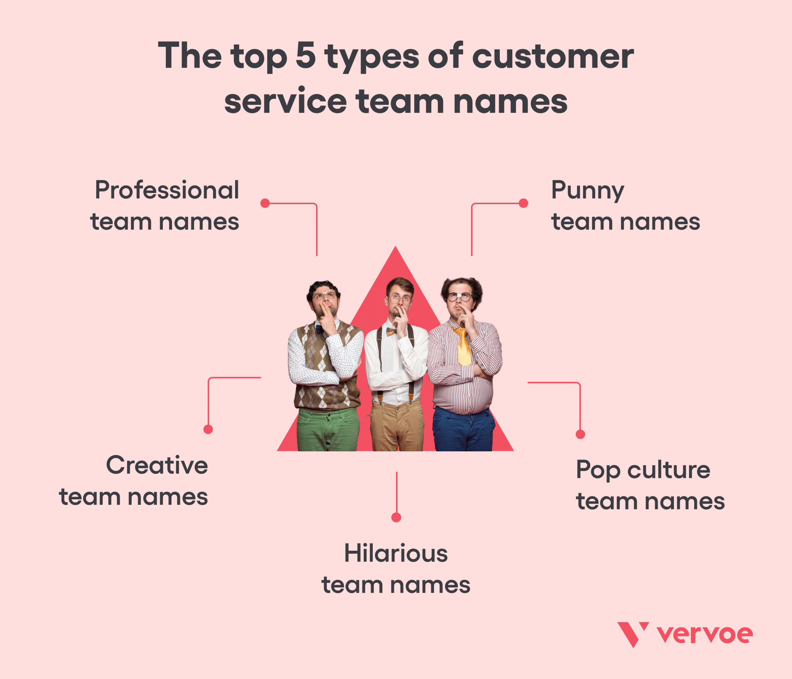 5 Types of Customer Service Team Names To Inspire and Motivate Workers 2 Top 5 types of customer service team names