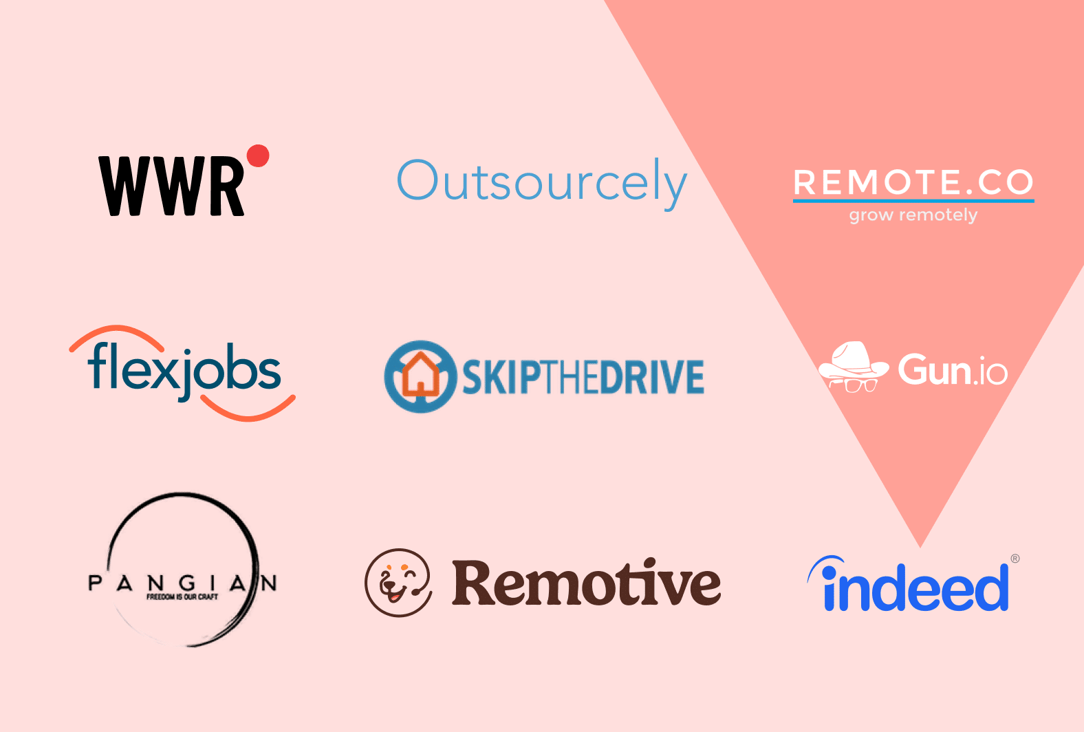 12 Best Remote Job Boards To Find Great Workers 2 Remote job boards logos