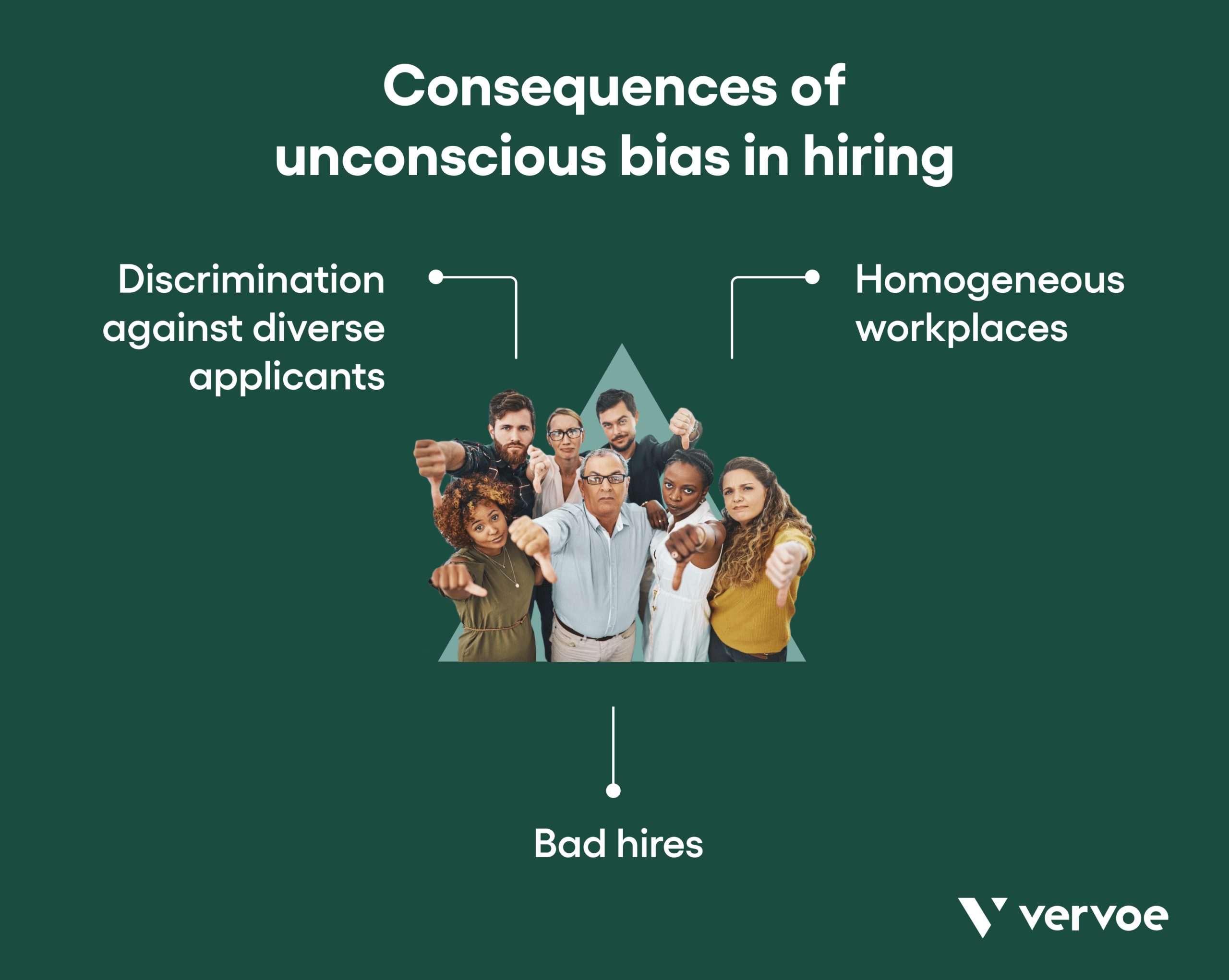 What Affinity Bias in Hiring Is and How To Confront It in Your Workplace 3 Consequences of unconscious bias in hiring
