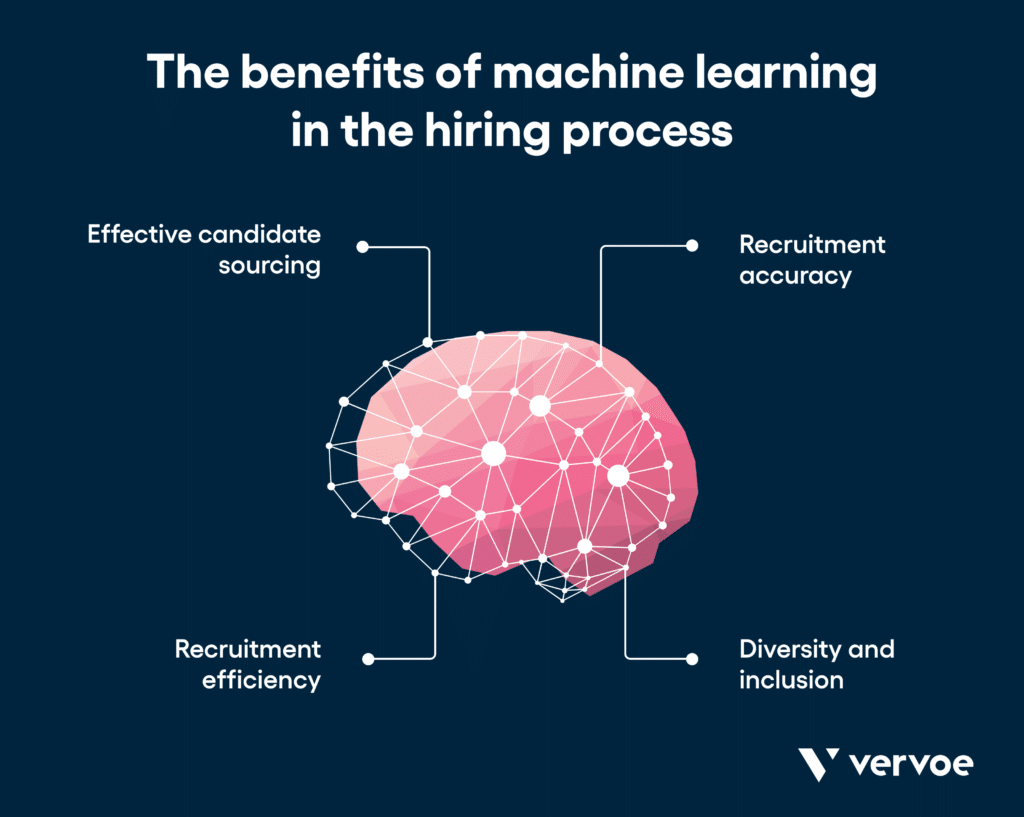 How Good Machine Learning in Recruitment Can Radically Transform Your Hiring 2 Benefits of machine learning in the hiring process