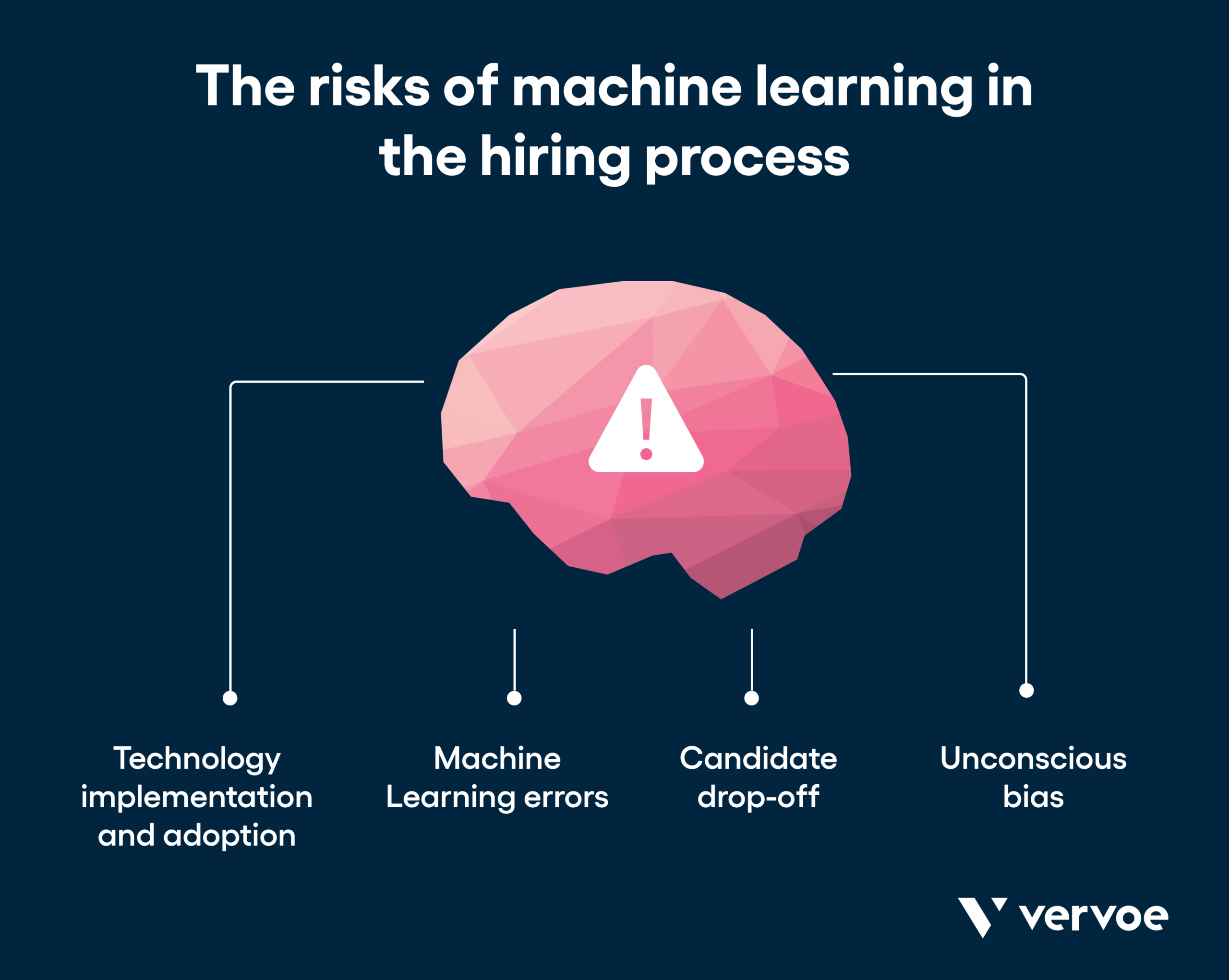 How Good Machine Learning in Recruitment Can Radically Transform Your Hiring 3 Risks of machine learning in the hiring process