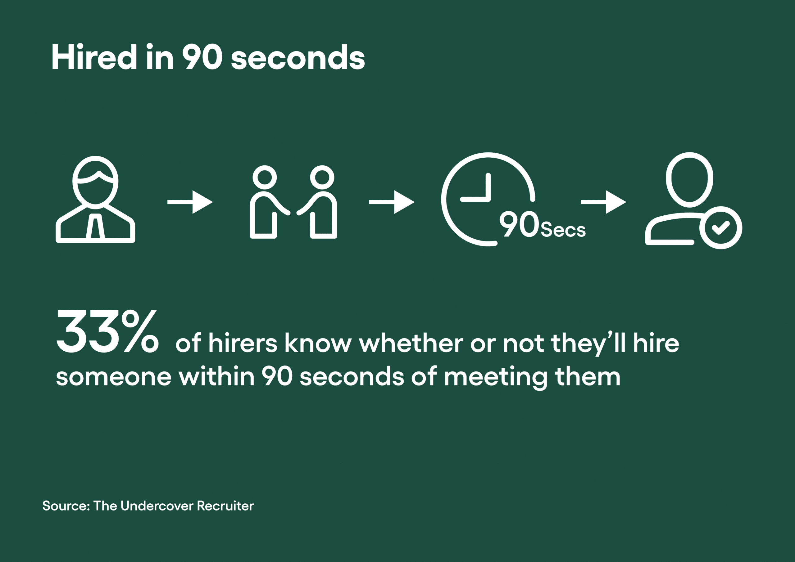 What First Impression Bias In Hiring Is And How To Eliminate It 2 Hired in 90 seconds