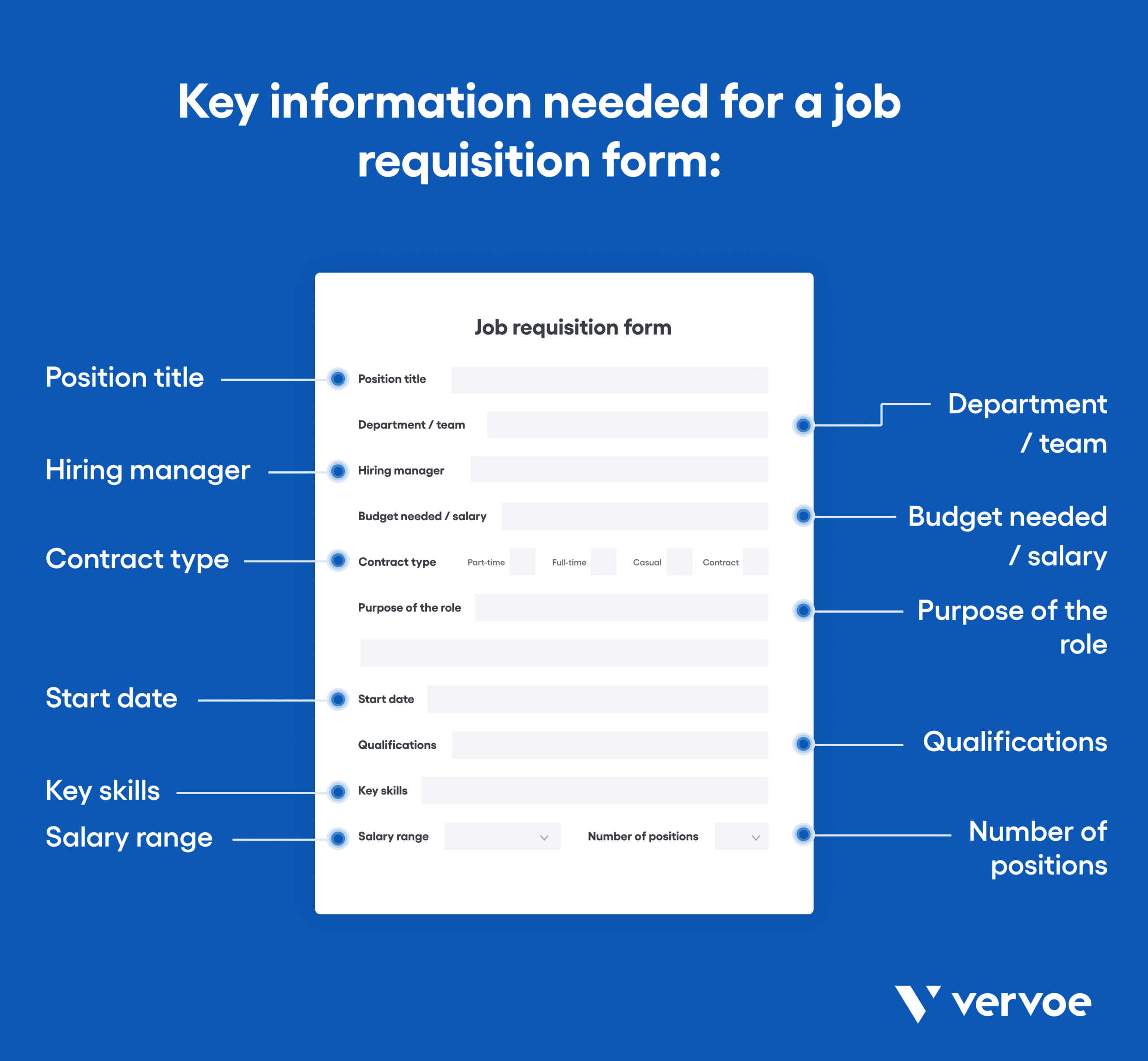 What Is a Job Requisition and How Do You Write a Good One? 2 Key information needed for a job requisition form