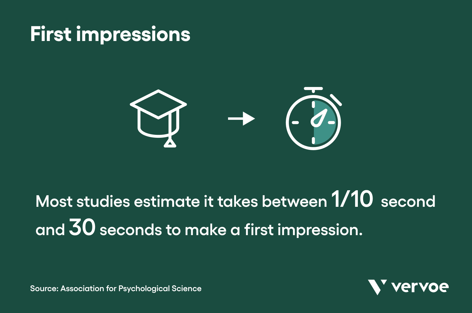 What First Impression Bias In Hiring Is And How To Eliminate It 1 First impressions