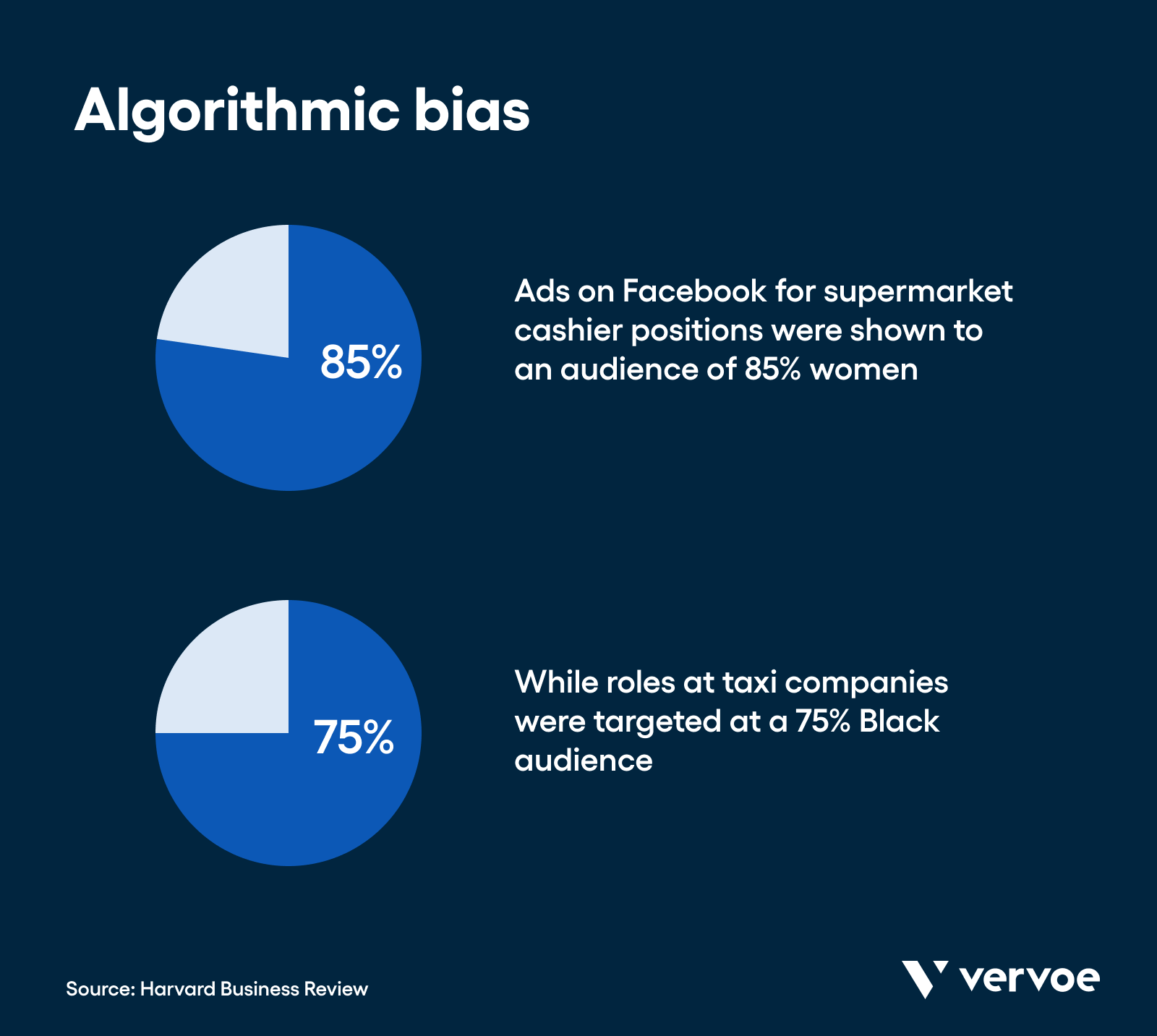 How Good Machine Learning in Recruitment Can Radically Transform Your Hiring 4 Algorithmic bias