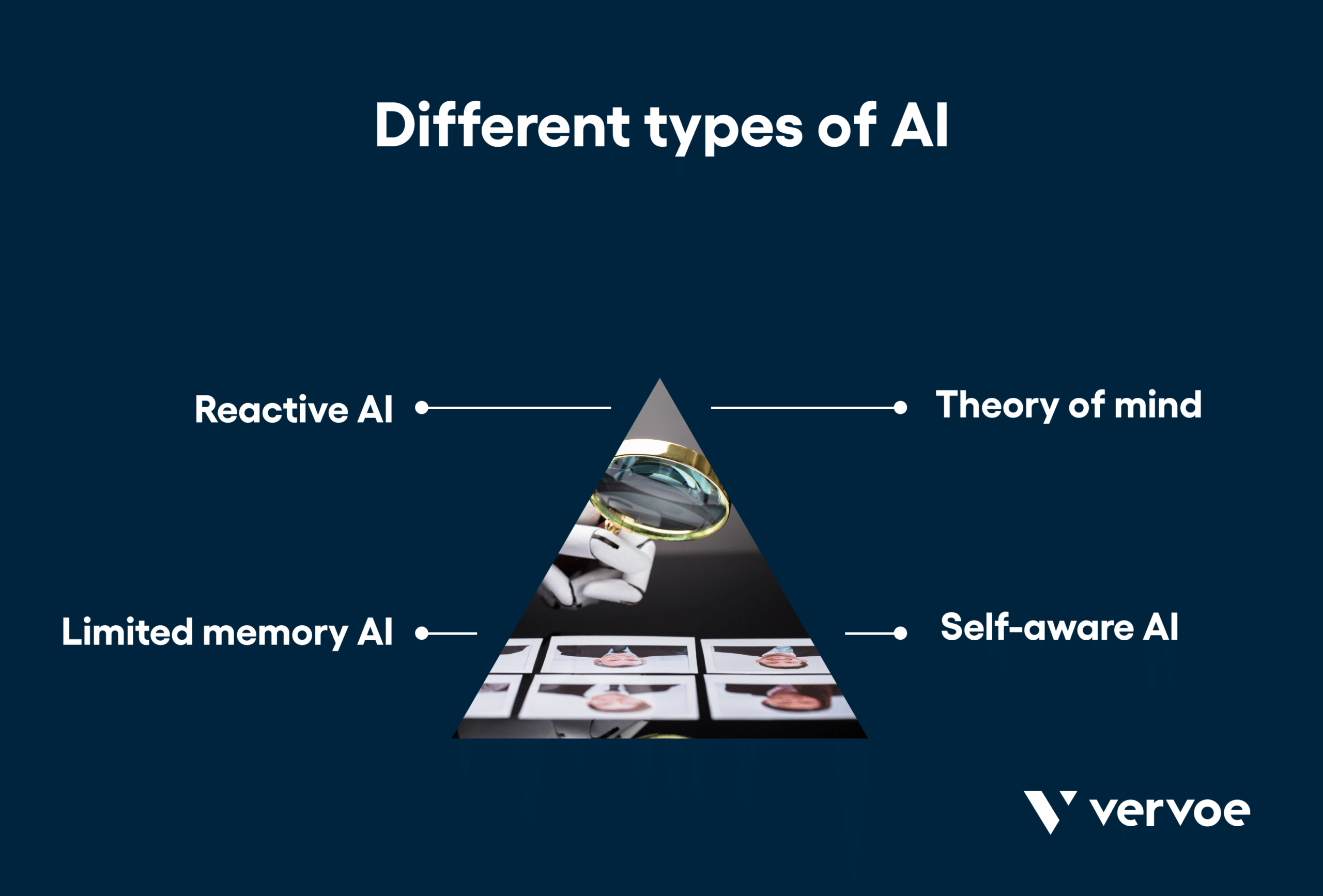Fair AI in Recruitment: How to Tell If Your Tool is Bias-Free 2 Different types of AI