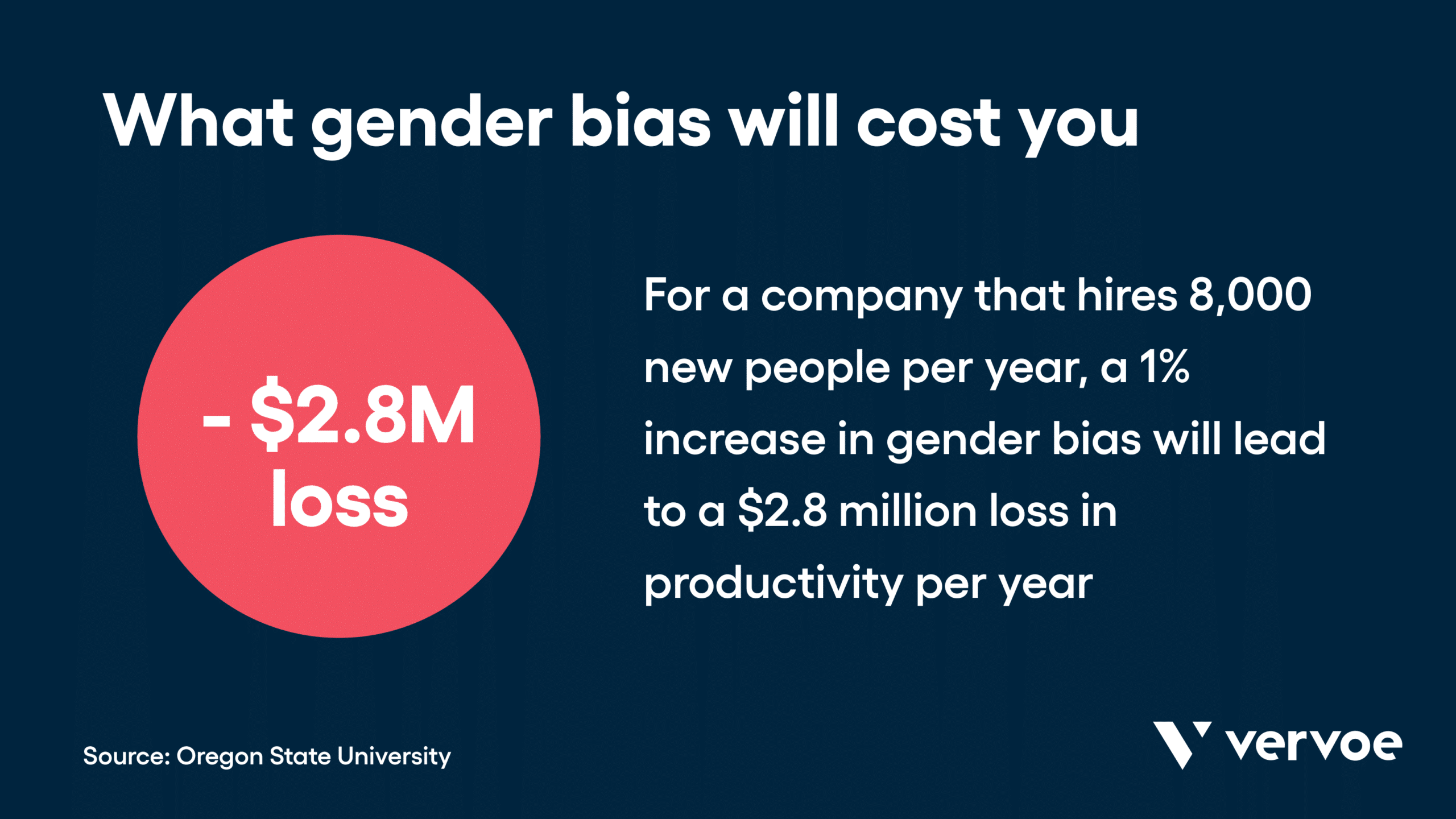 Fair AI in Recruitment: How to Tell If Your Tool is Bias-Free 3 What gender bias will cost you