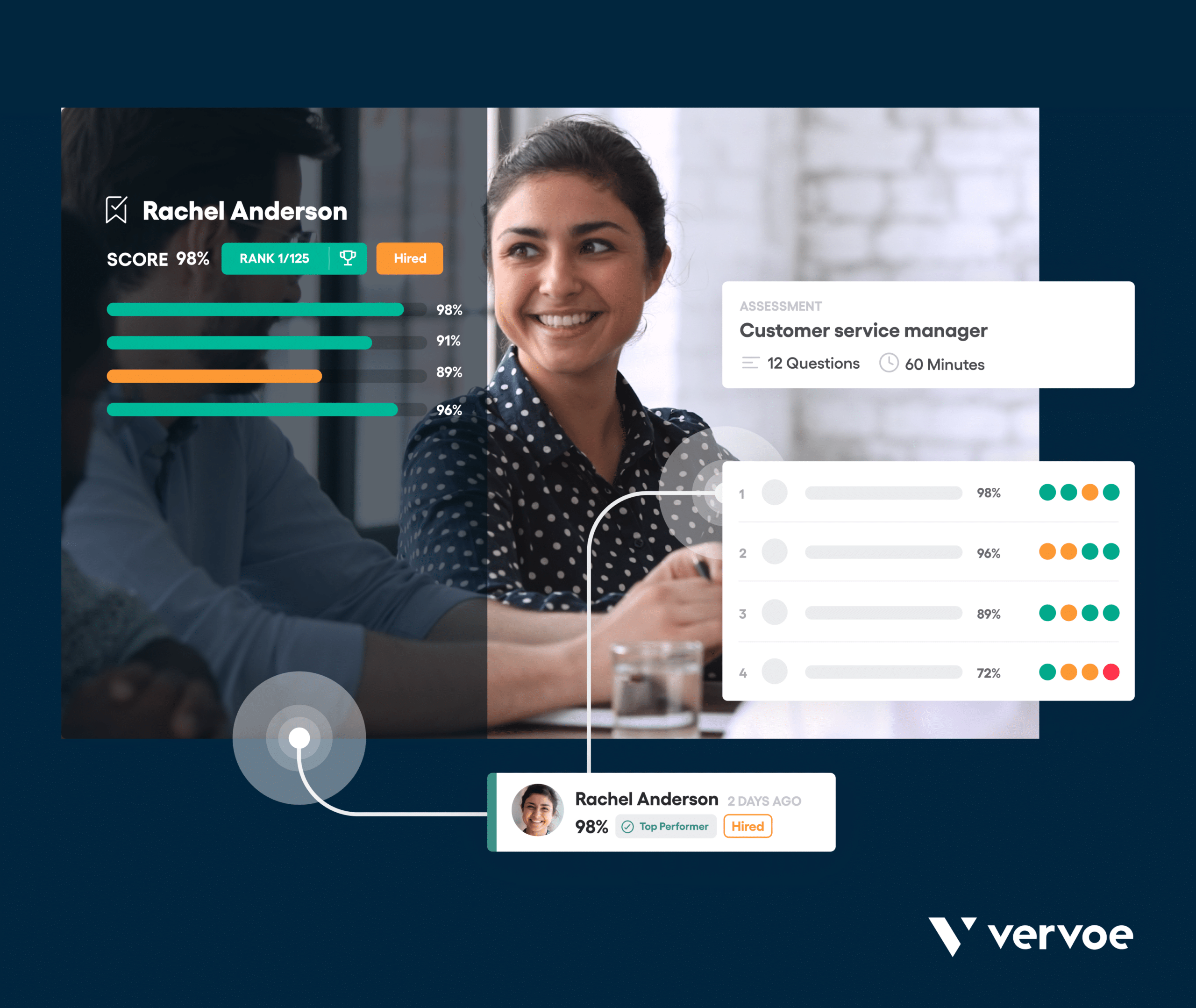 Fair AI in Recruitment: How to Tell If Your Tool is Bias-Free 6 fair-recruitment-ai-with-vervoe