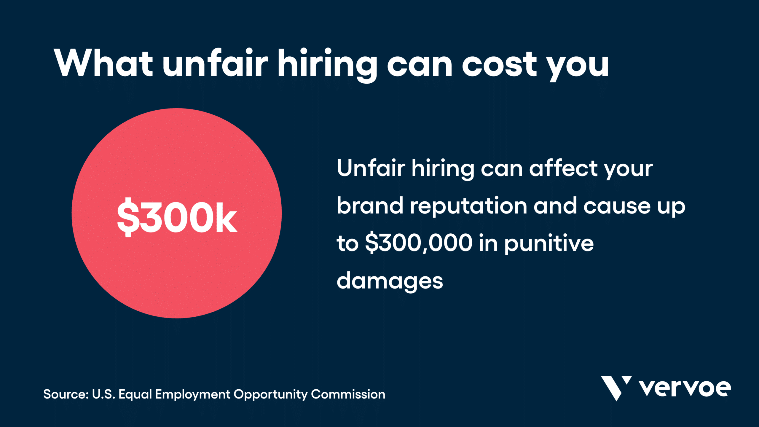 Fair AI in Recruitment: How to Tell If Your Tool is Bias-Free 1 What unfair hiring can cost you