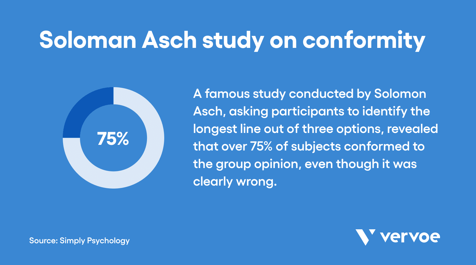 What Conformity Bias in Hiring Is and How To Avoid It 1 Solomon Asch study