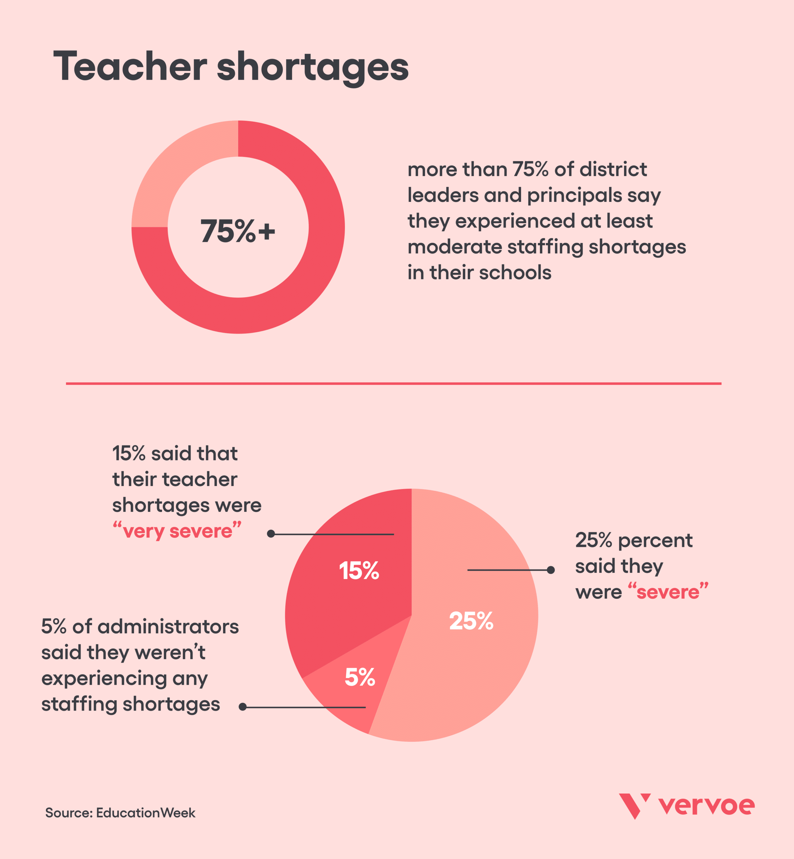 Best Teacher Recruitment Strategies To Beef Up Your Candidate Pool 1 Teacher shortages
