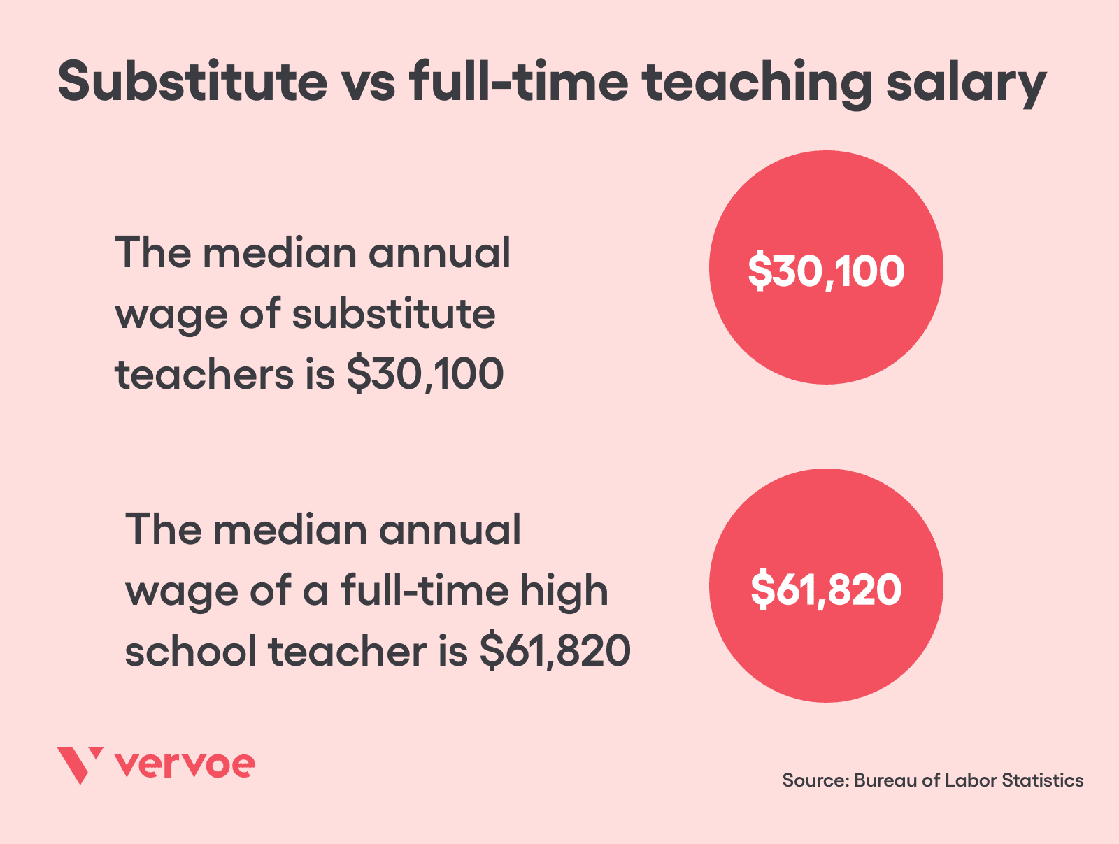 Best Teacher Recruitment Strategies To Beef Up Your Candidate Pool 3 Best Teacher Recruitment Strategies To Beef Up Your Candidate Pool 1
