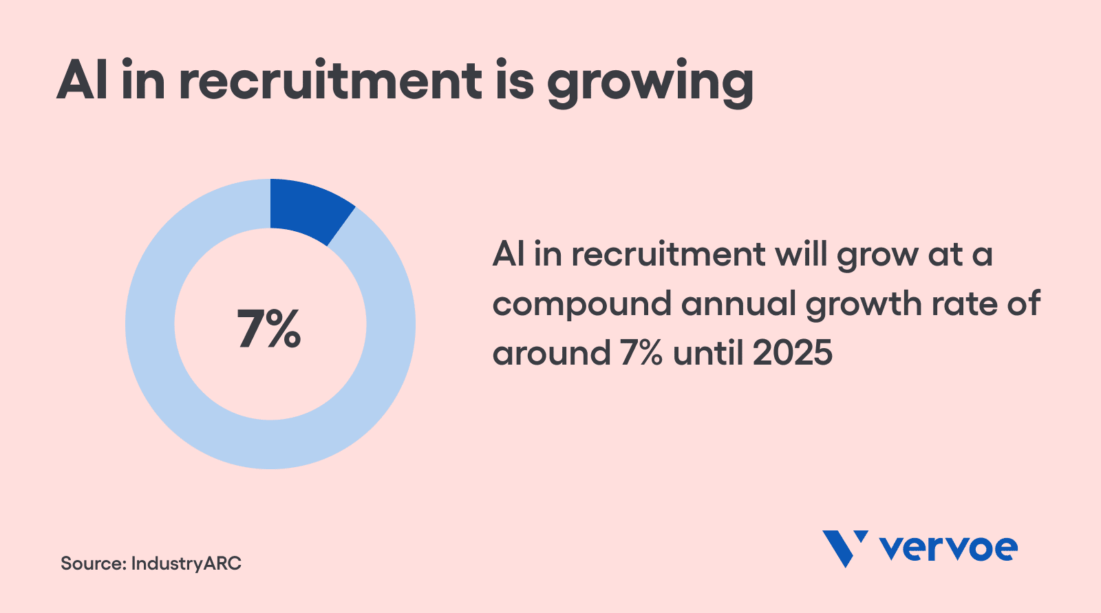 The Top 22 AI Tools for Talent Acquisition To Perfect Your Hiring 1 AI in recruitment is growing