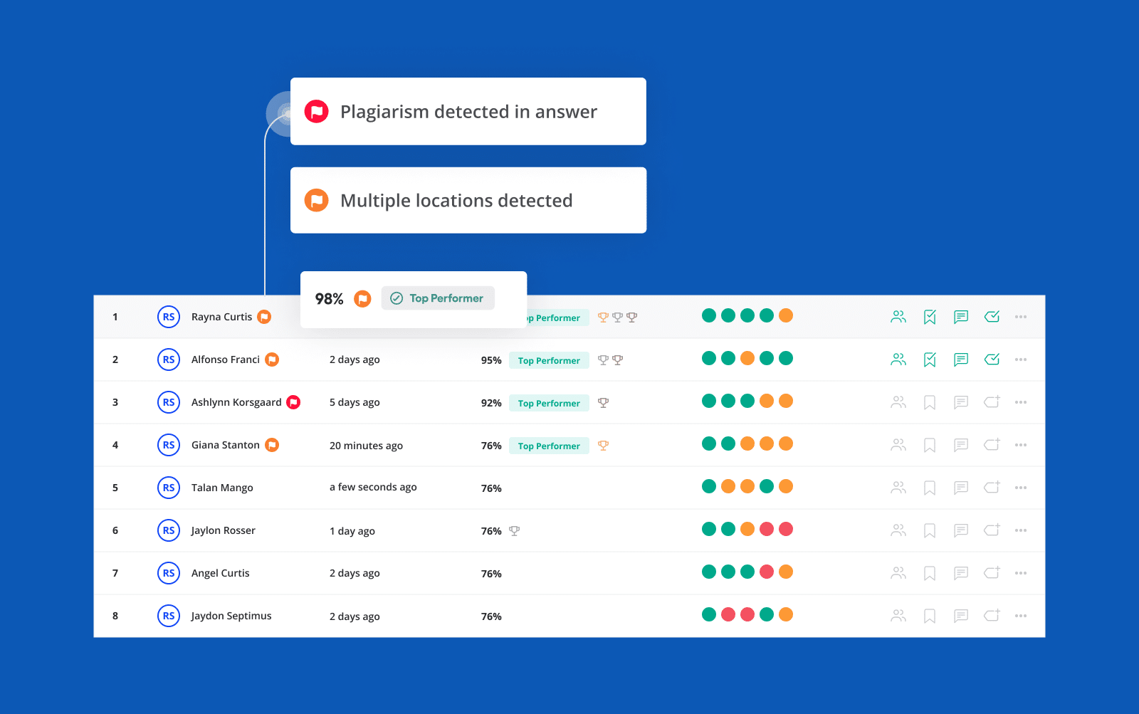 Anti-Cheating Features Including Plagiarism, Geolocation and More 2 Candidate Geolocation Tracking