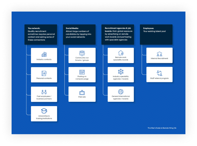 The Hirer's Guide to Remote Hiring 3 The Hirer's Guide to Remote Hiring