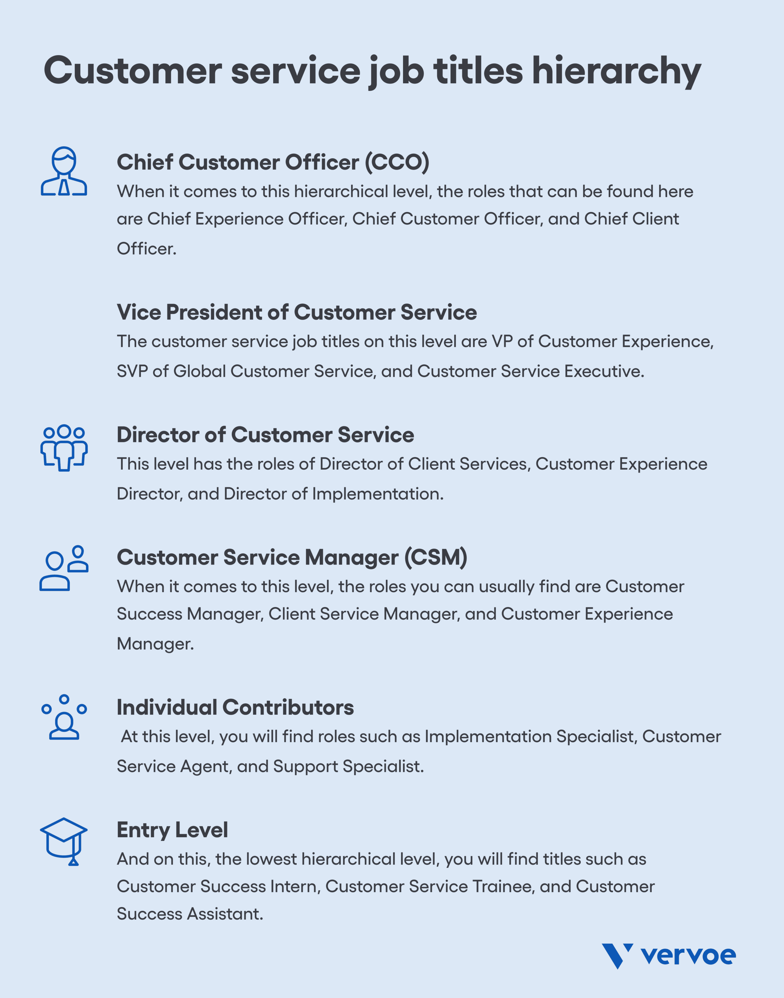 Top 9 Customer Service Job Titles You Need To Know Right Now 1 Customer service job titles hierarchy