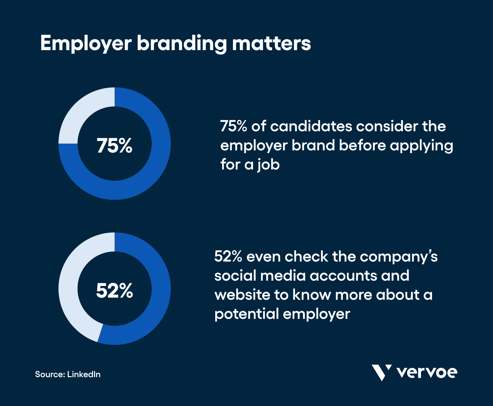 8 Healthcare Recruitment Strategies to Fill Open Roles With Great People 11 Employer branding matters