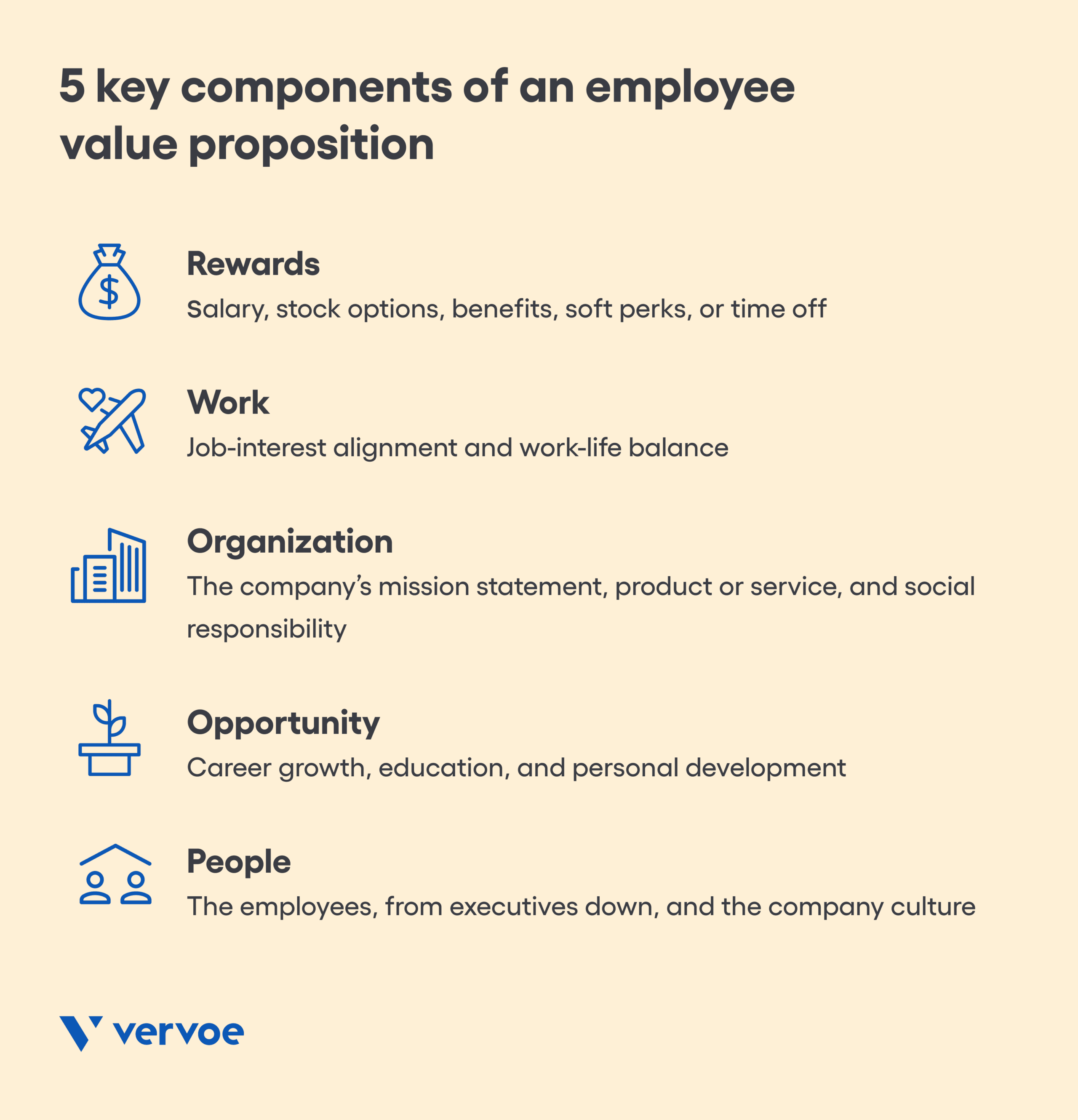 The Ultimate SaaS Hiring Guide To Creating Sustainable Growth 3 5 key components of an employee value proposition