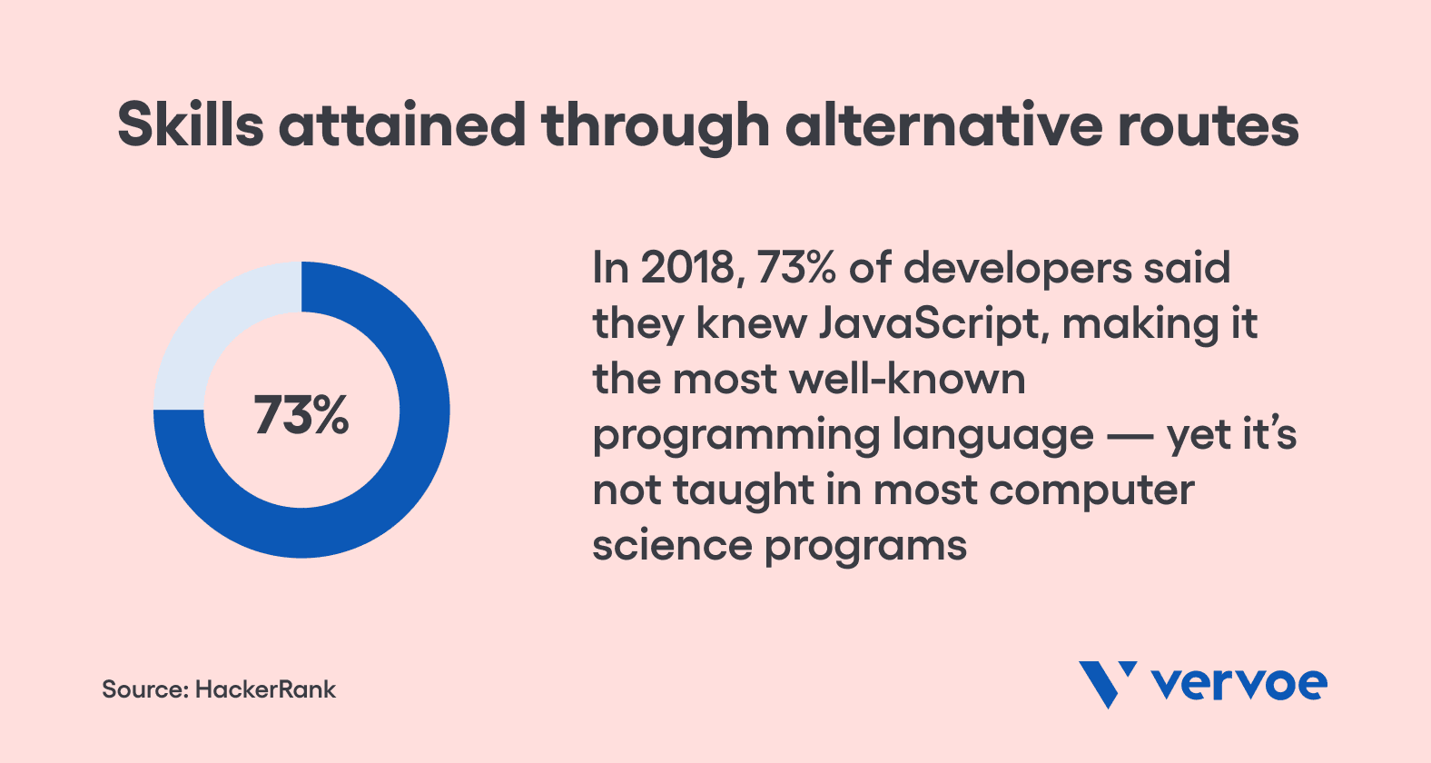 How a Skills Based Recruitment Strategy Can Help You Navigate the Skills Shortage 3 Skills attained through alternative routes