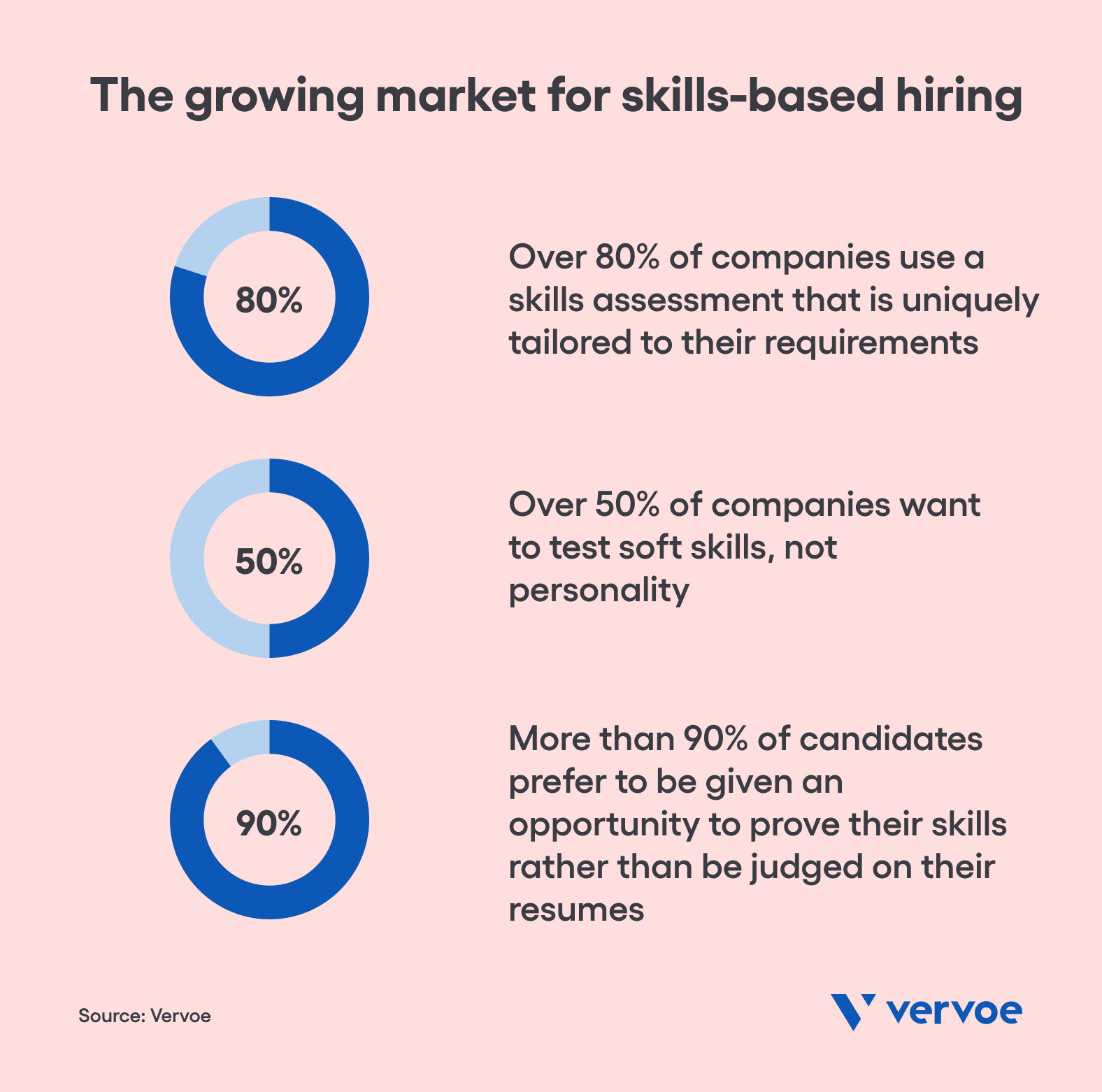 How a Skills Based Recruitment Strategy Can Help You Navigate the Skills Shortage 4 Growing market for skills-based hiring