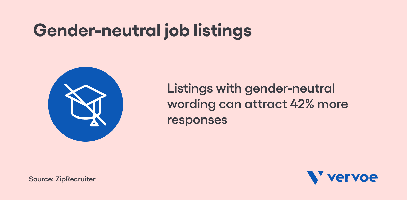 How a Skills Based Recruitment Strategy Can Help You Navigate the Skills Shortage 8 Gender-neutral job listings