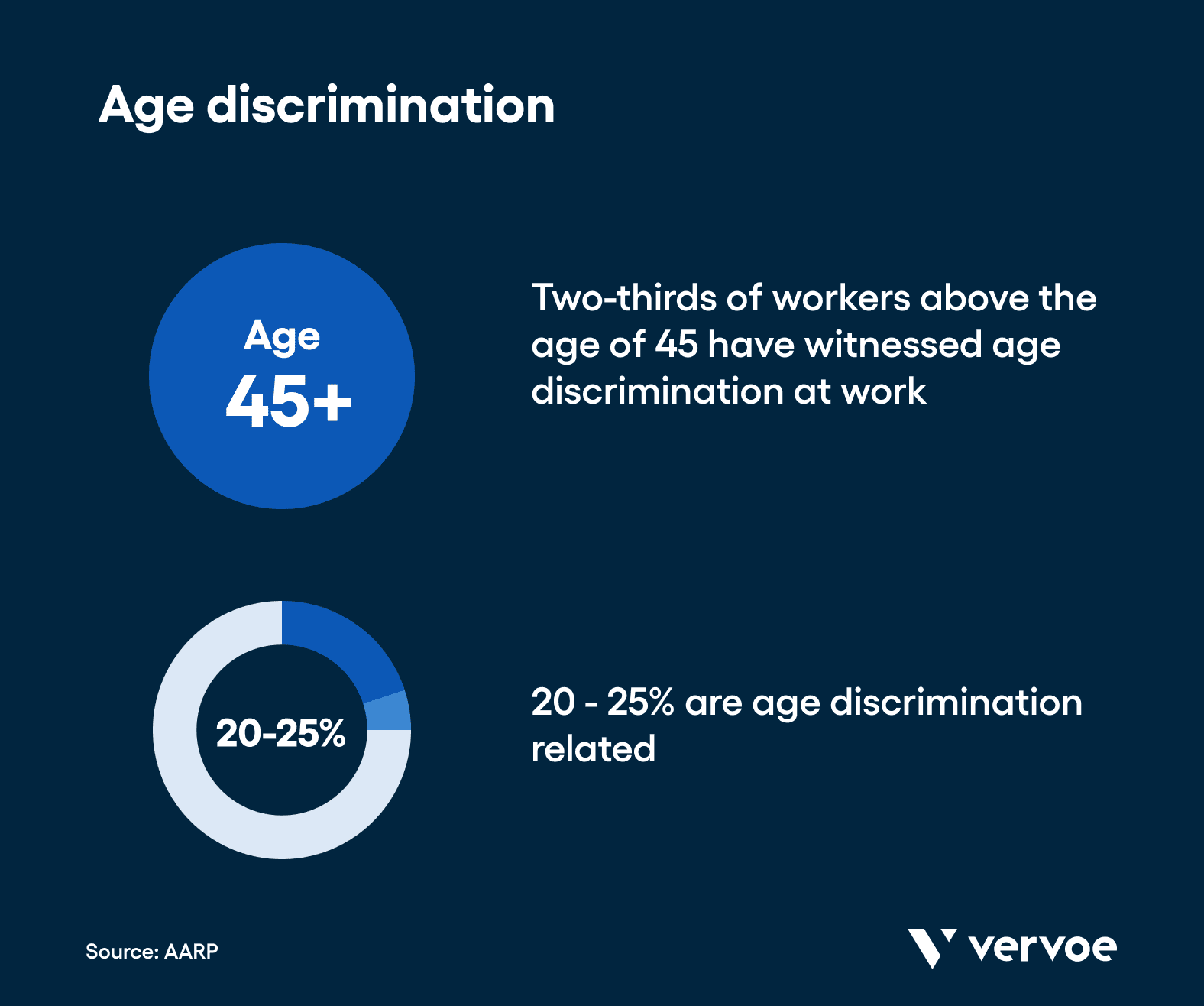 How To Improve Cultural Diversity at Your Company in 7 Effective Steps 5 Age discrimination at work