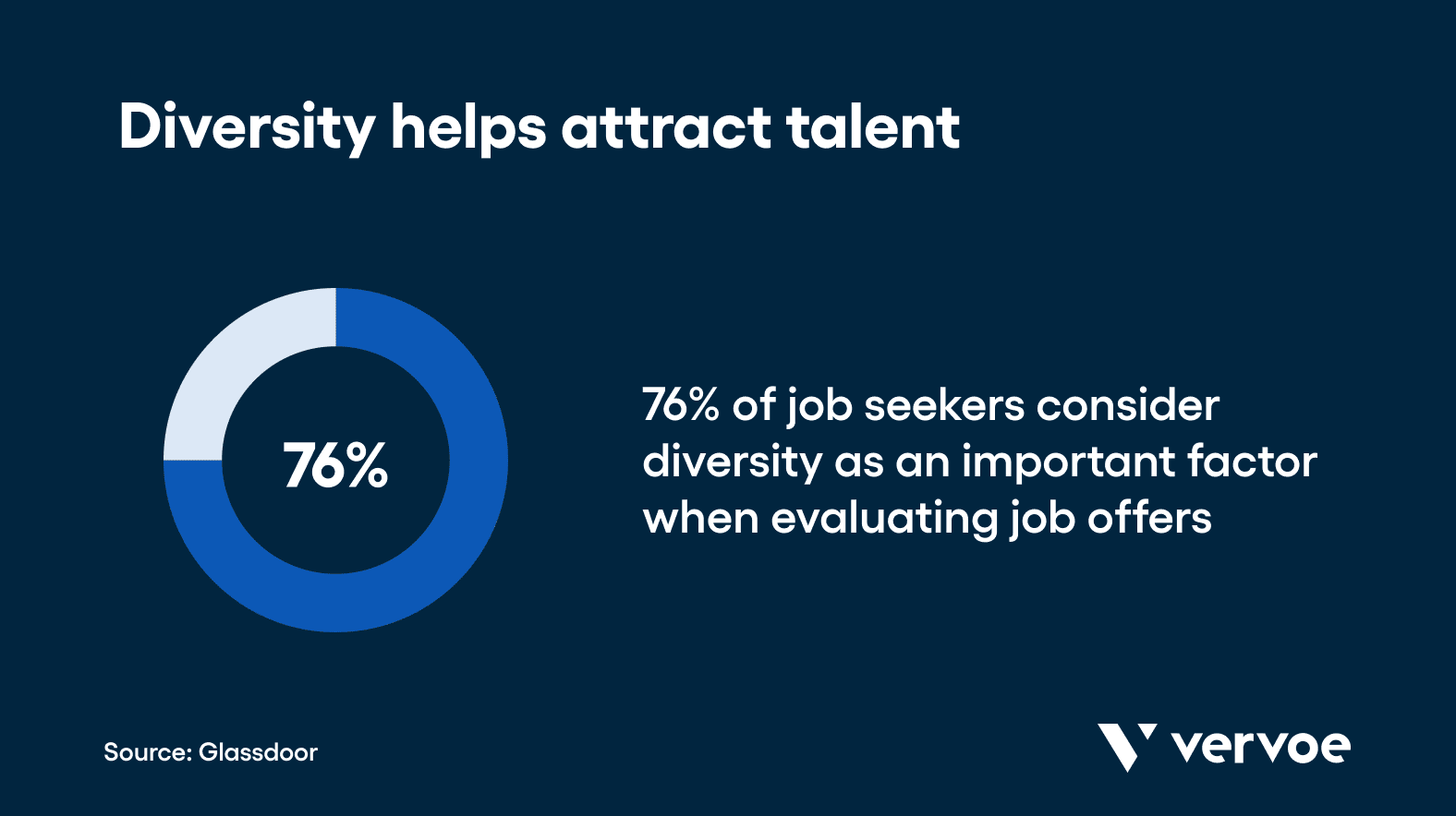 How To Improve Cultural Diversity at Your Company in 7 Effective Steps 10 Diversity helps attract talent