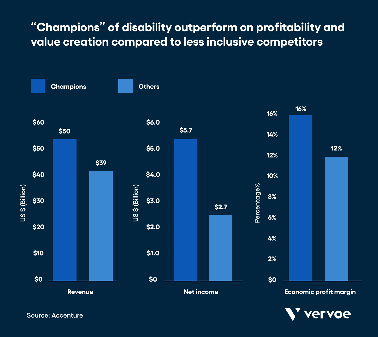 How To Improve Cultural Diversity at Your Company in 7 Effective Steps 7 Champions of disability