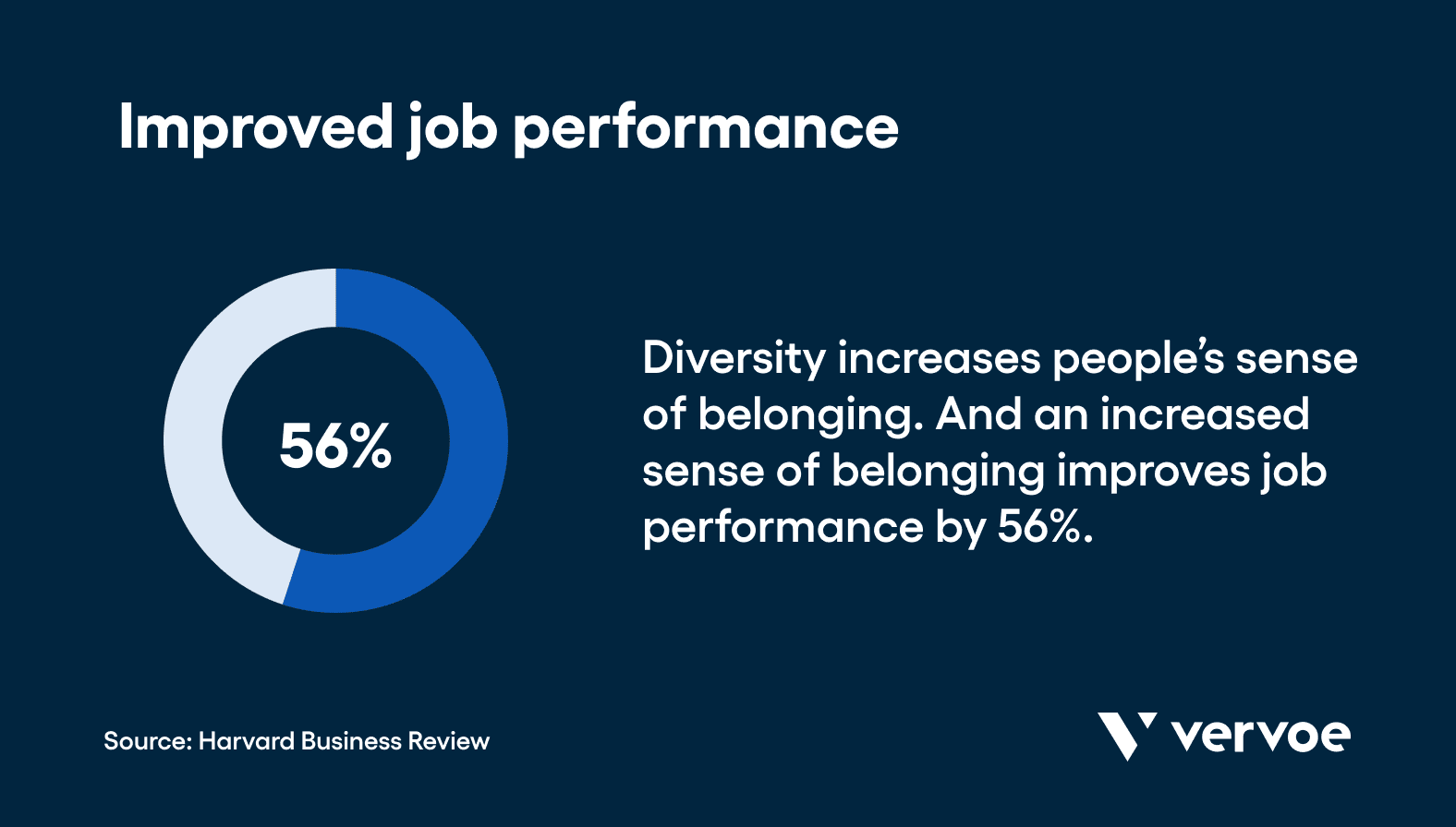 How To Improve Cultural Diversity at Your Company in 7 Effective Steps 9 Improved job performance