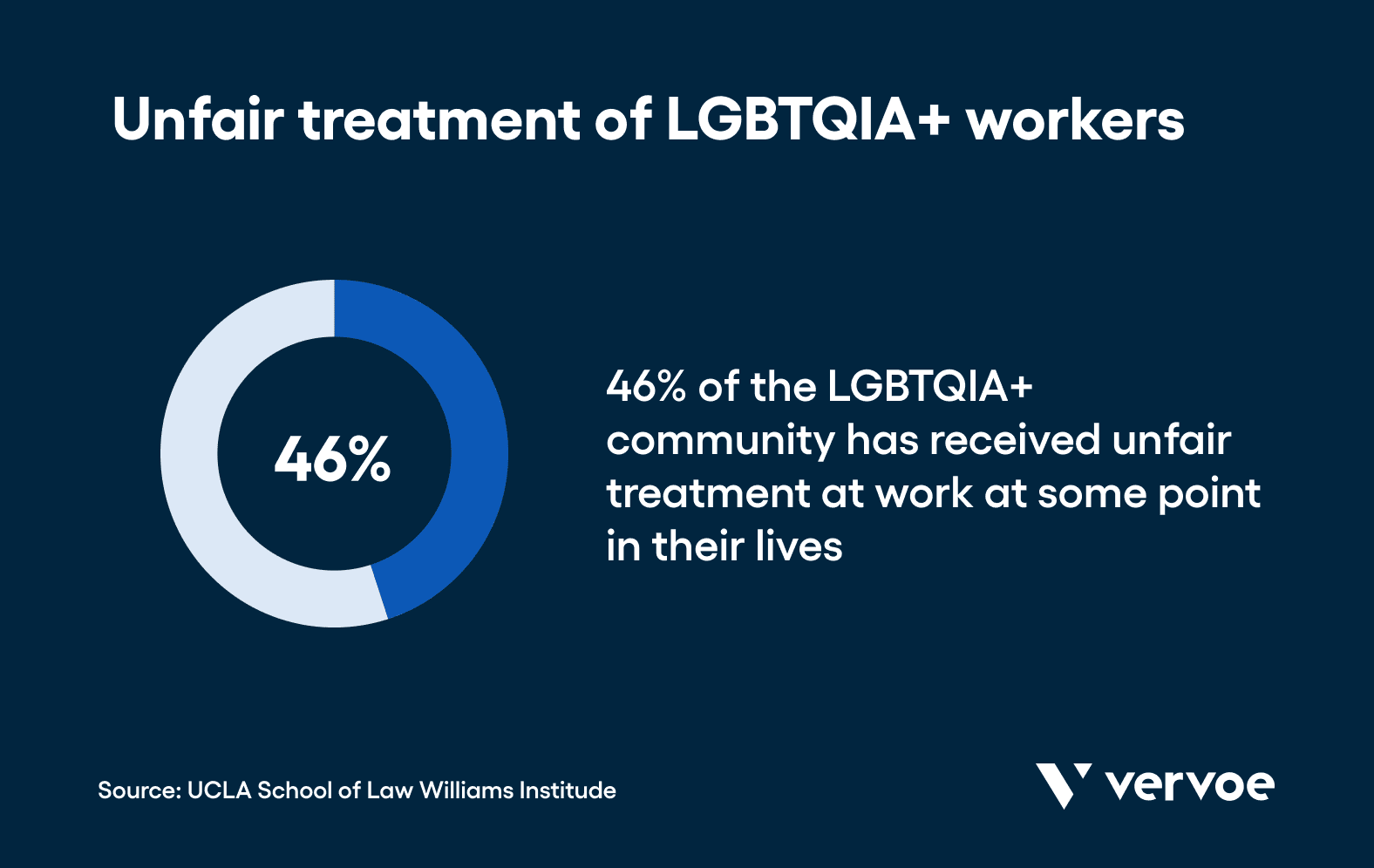 How To Improve Cultural Diversity at Your Company in 7 Effective Steps 4 Unfair treatment of LGBTQIA+ workers