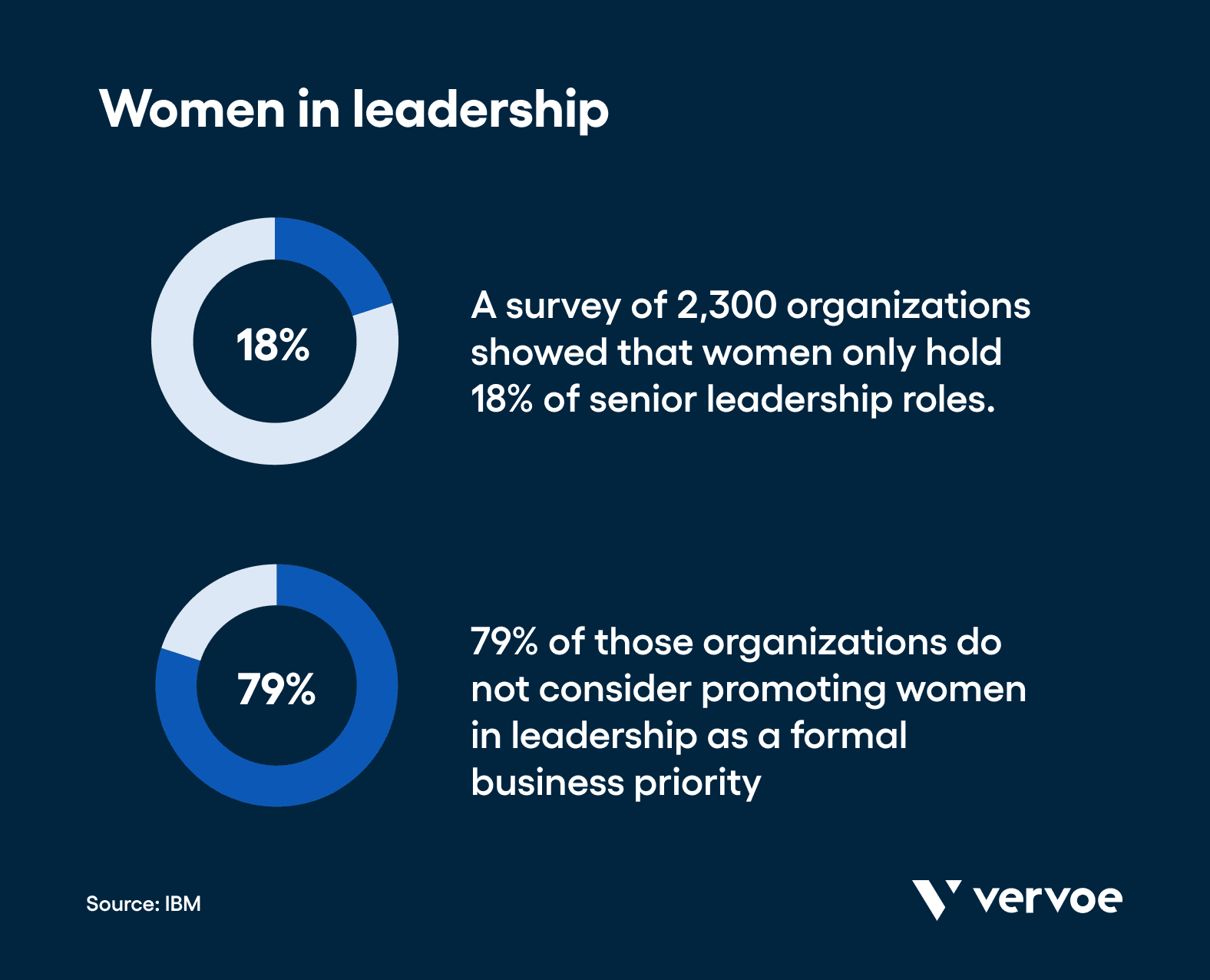 How To Improve Cultural Diversity at Your Company in 7 Effective Steps 3 Women in leadership