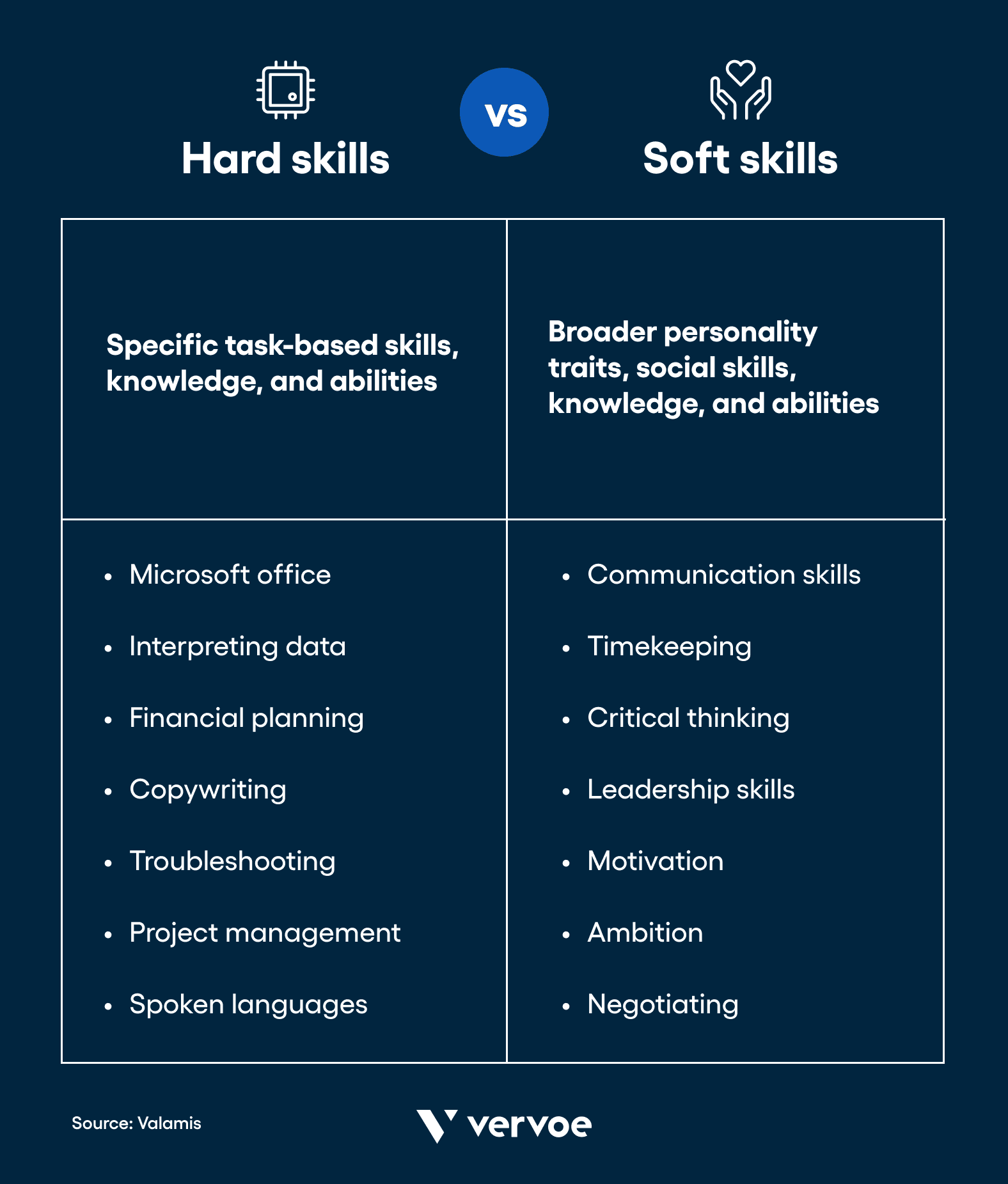 How To Write Effective Skills-Based Job Descriptions in 4 Easy Steps 5 Hard skills vs soft skills