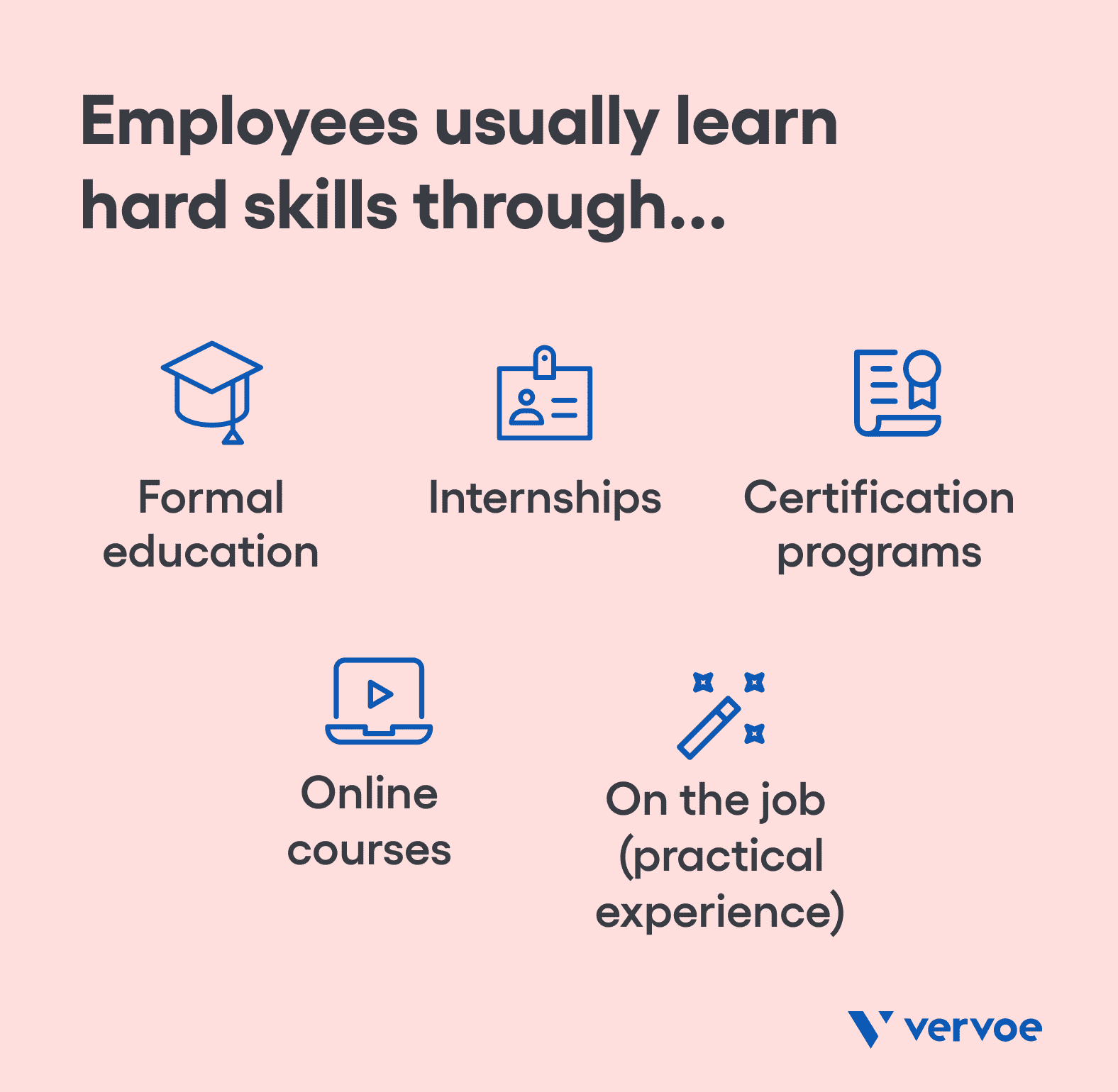 A Guide to Hard Skills and the 7 Most Important Ones To Hire For 1 How employees learn hard skills