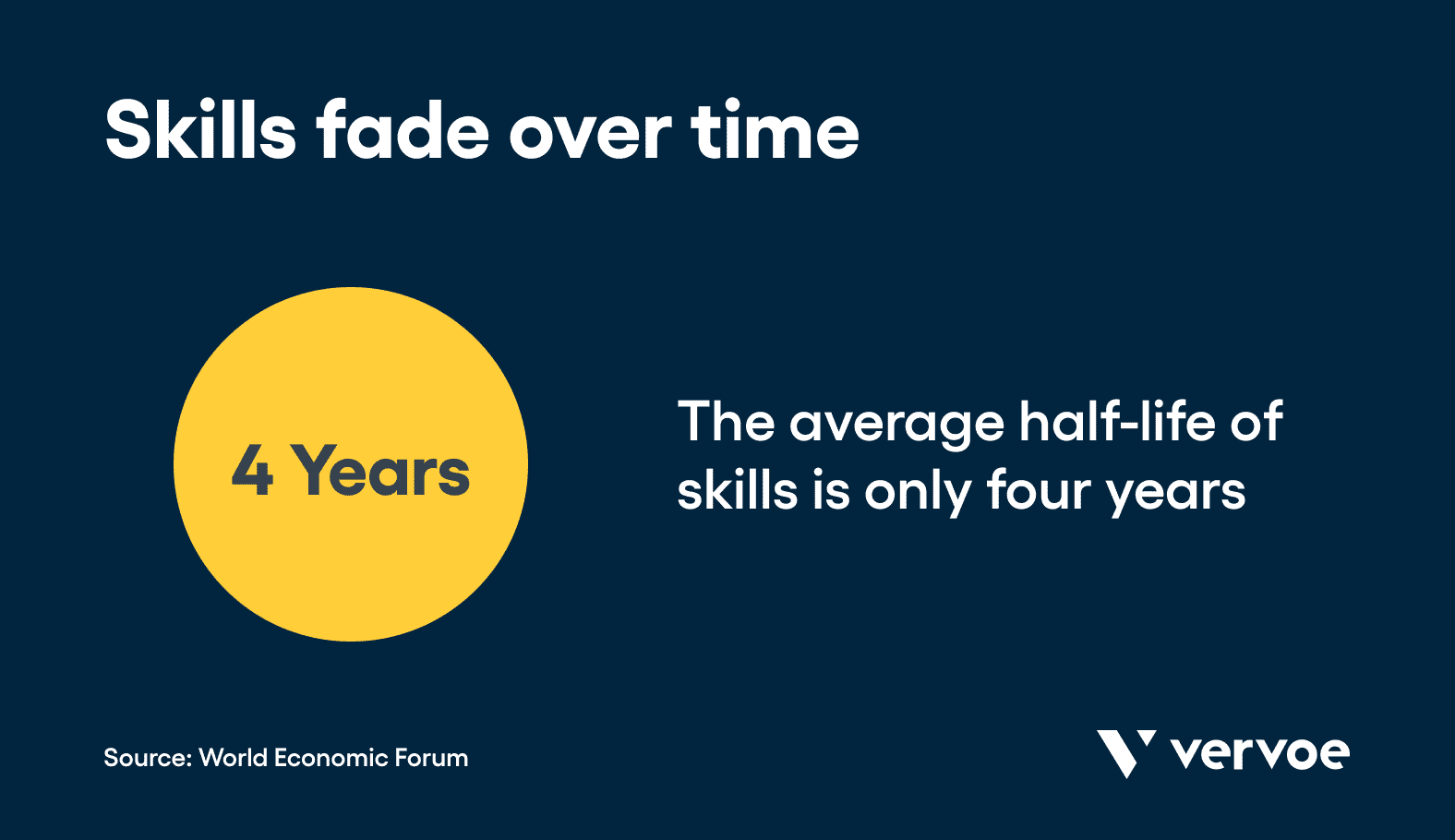 A Guide to Soft Skills and the 17 Most Important Ones To Hire For 1 Skills fade over time