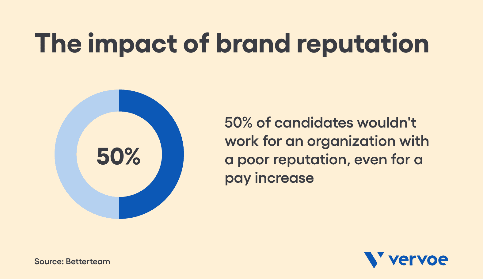 4 Tips To Eliminate Job Description Gender Bias and Improve Your Hiring 3 Why brand reputation matters