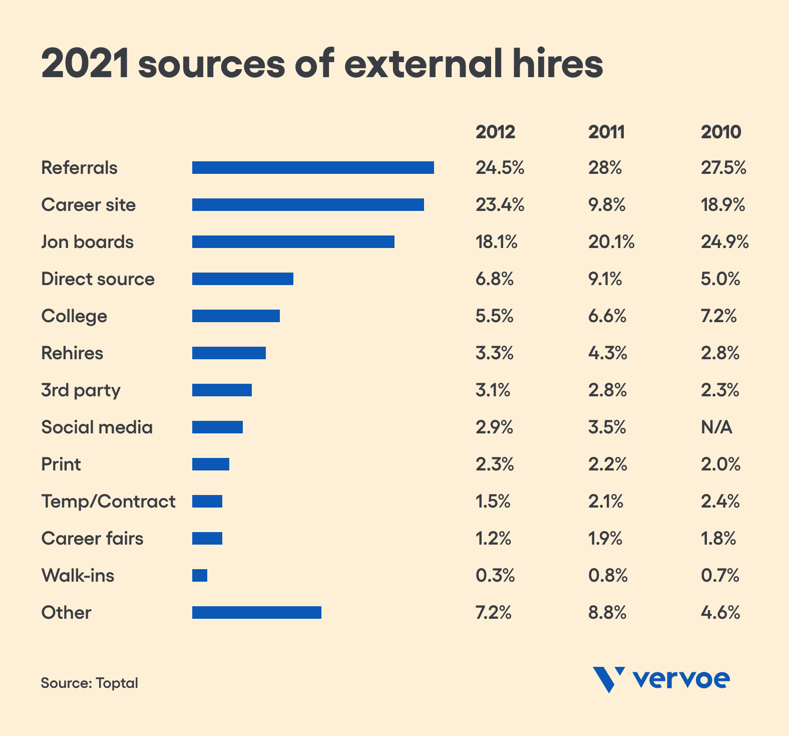The Definitive Guide to Hiring a Software Engineer 2 2021 sources of external hires