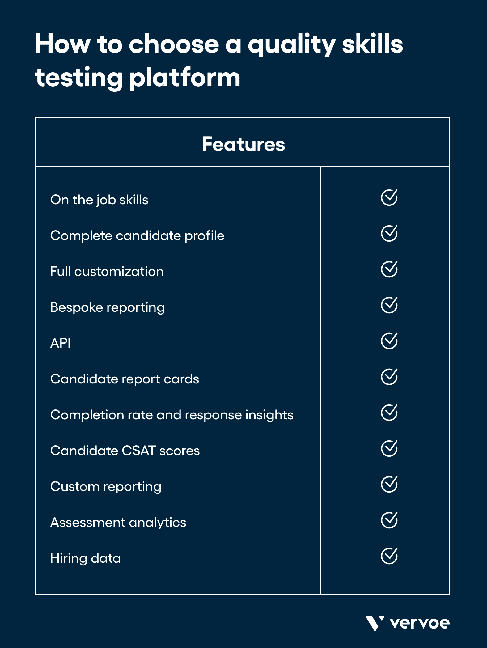 4 Ways to Adopt Skills-Based Hiring in Retail 6 How to choose a quality skills testing platform