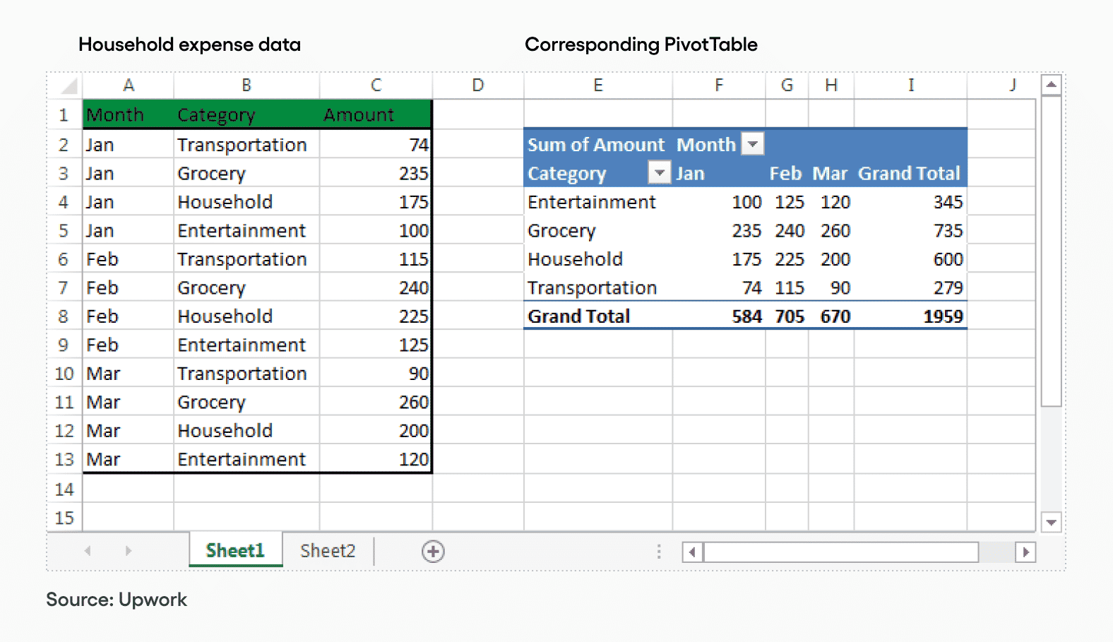 Hiring An Excel Expert: Advanced Excel Skills Checklist 2 PivotTable