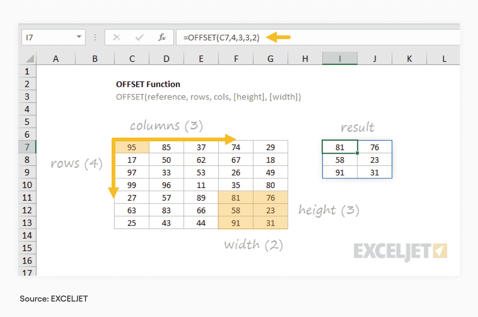 Hiring An Excel Expert: Advanced Excel Skills Checklist 3 OFFSET function