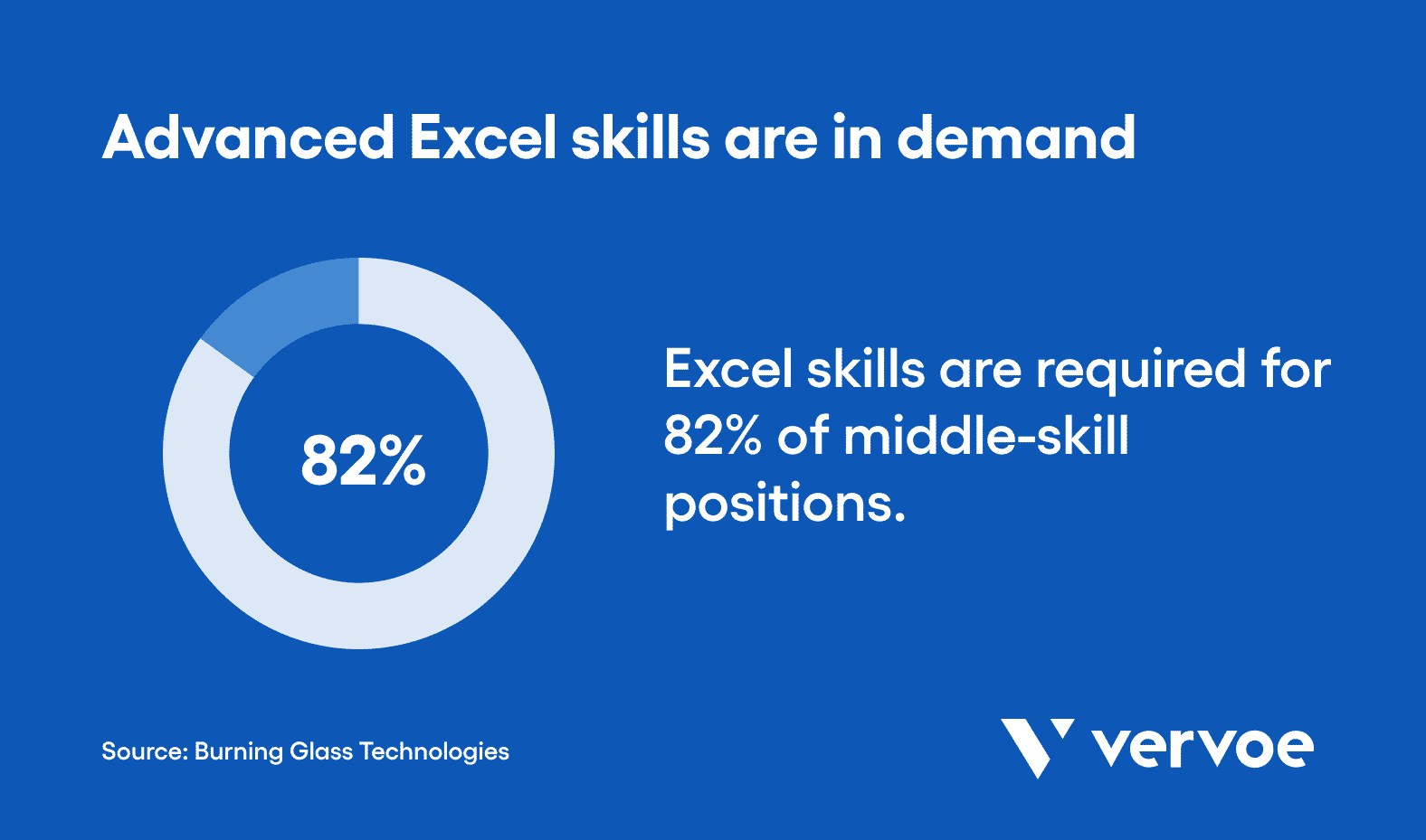 Hiring An Excel Expert: Advanced Excel Skills Checklist 5 Advanced Excel skills are in demand